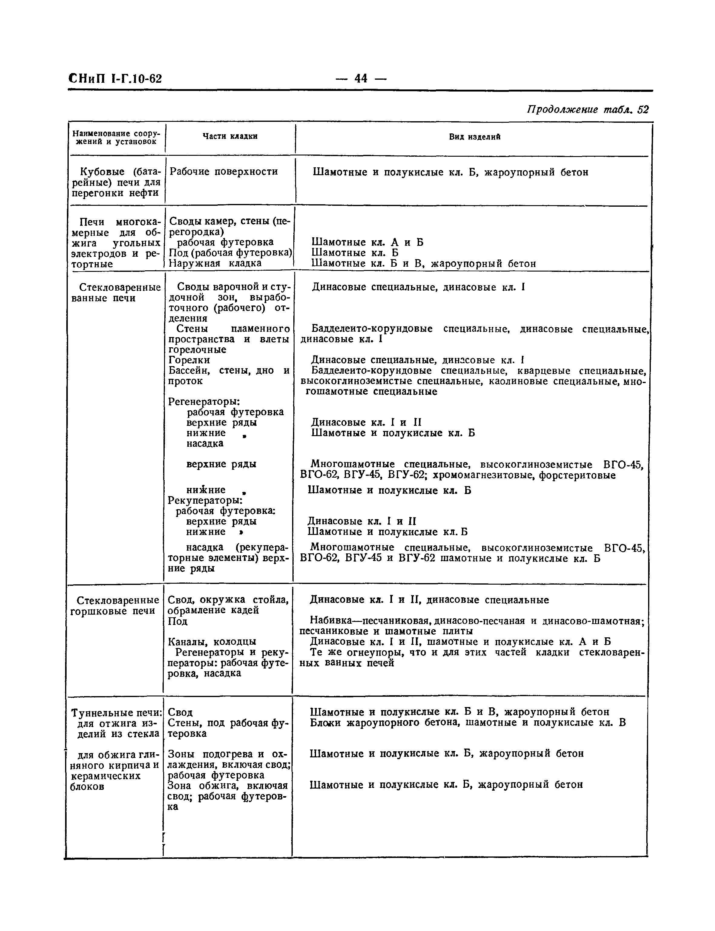 СНиП I-Г.10-62