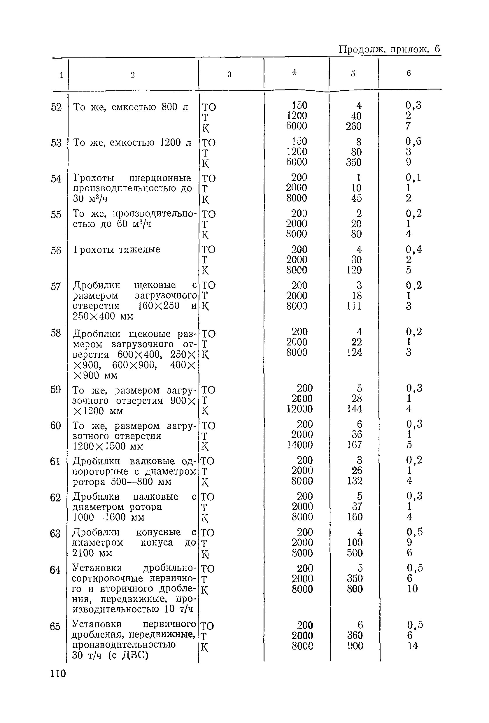 ВСН 6-79/Минавтодор РСФСР