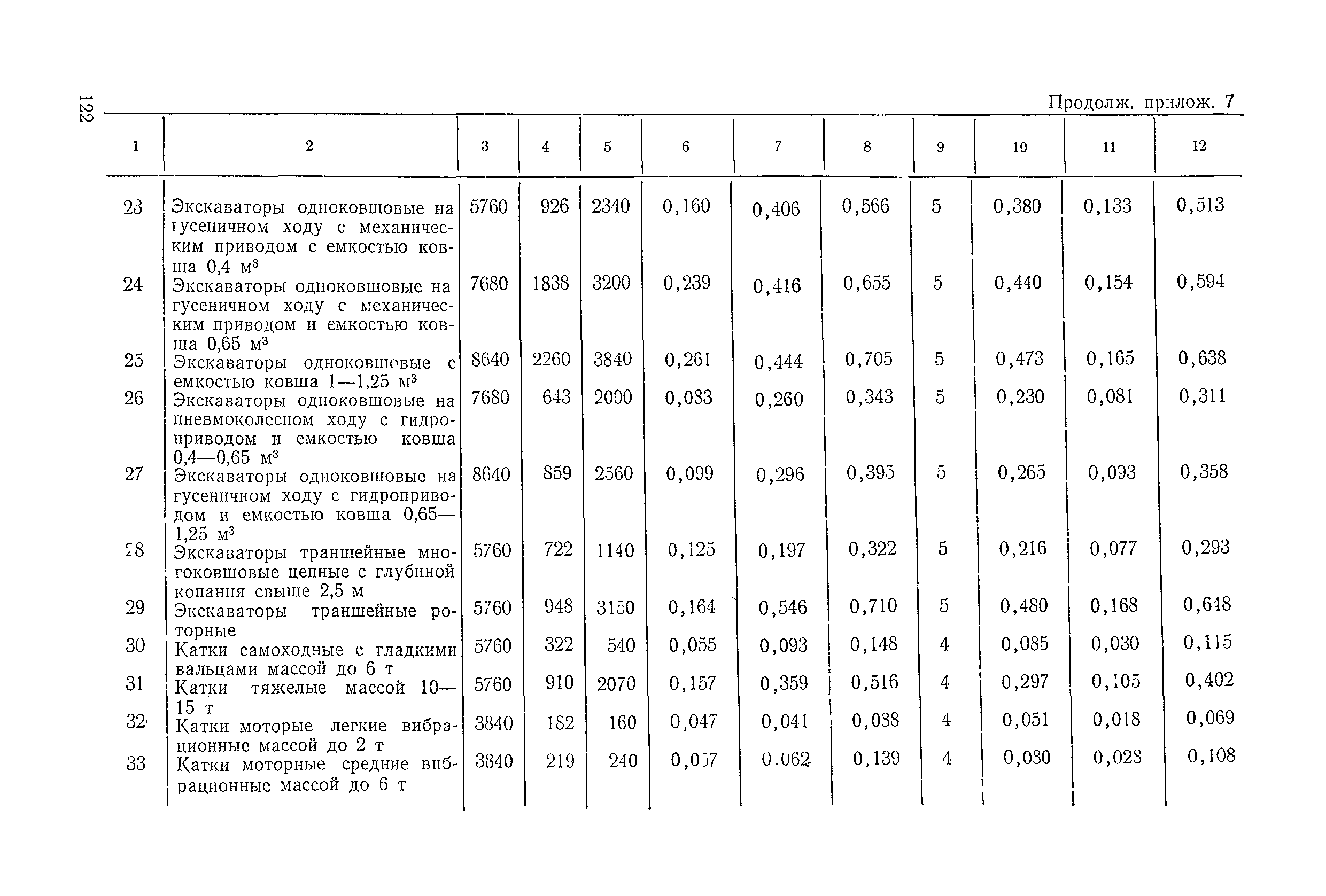 ВСН 6-79/Минавтодор РСФСР