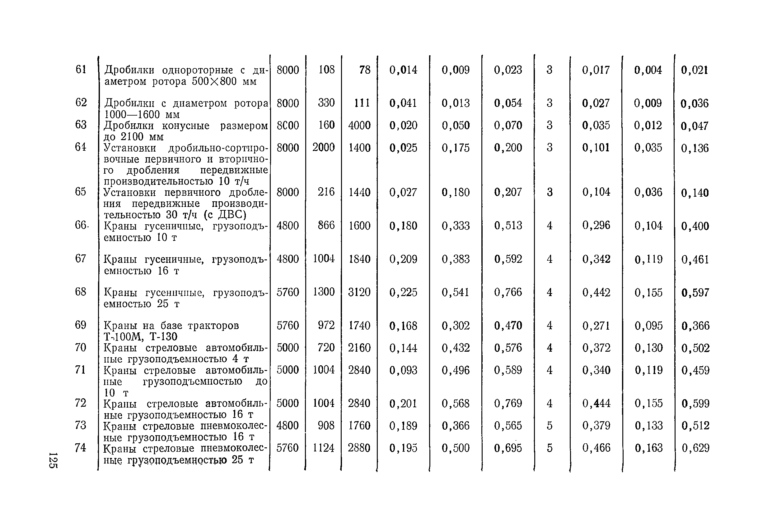 ВСН 6-79/Минавтодор РСФСР