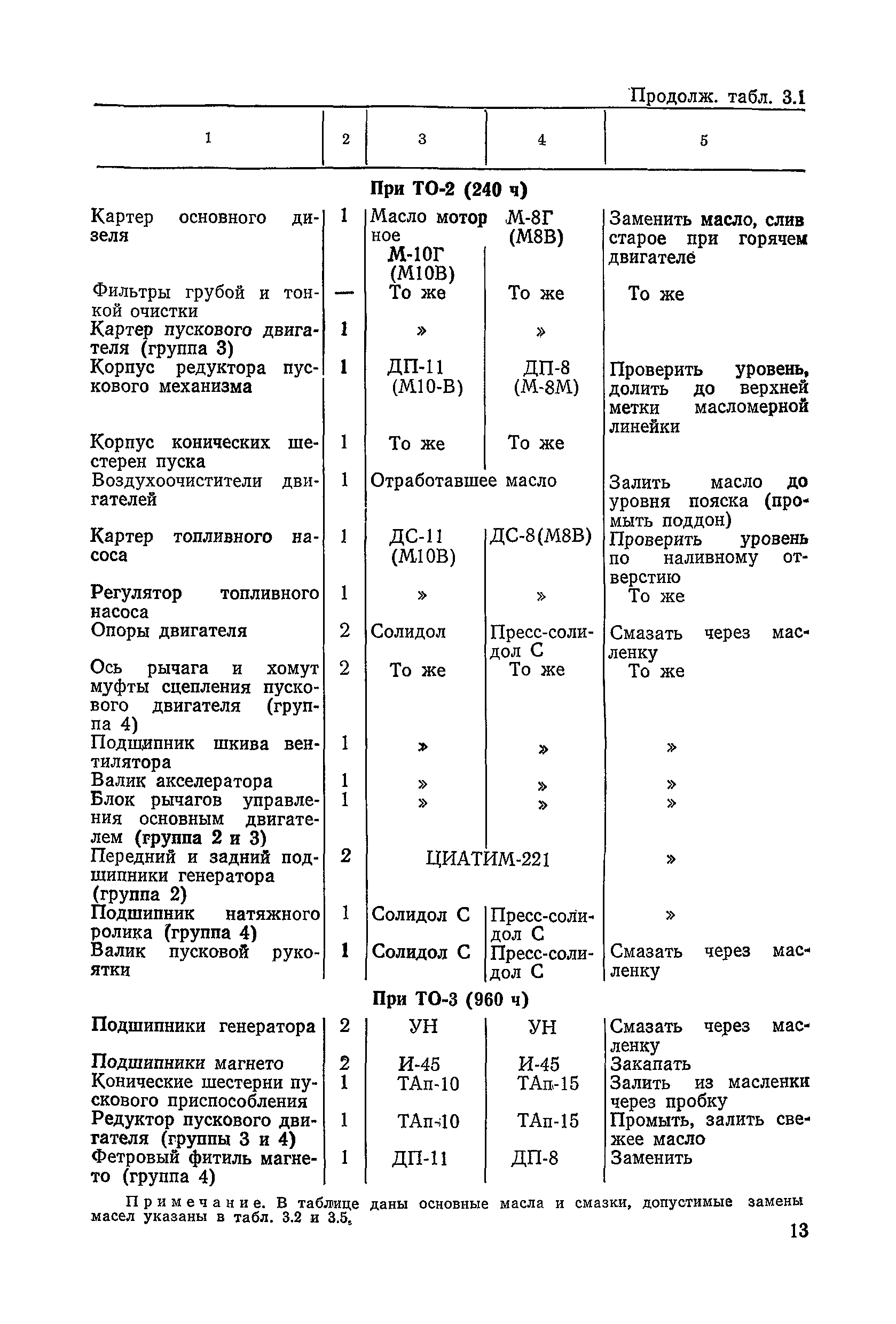 ВСН 6-79/Минавтодор РСФСР