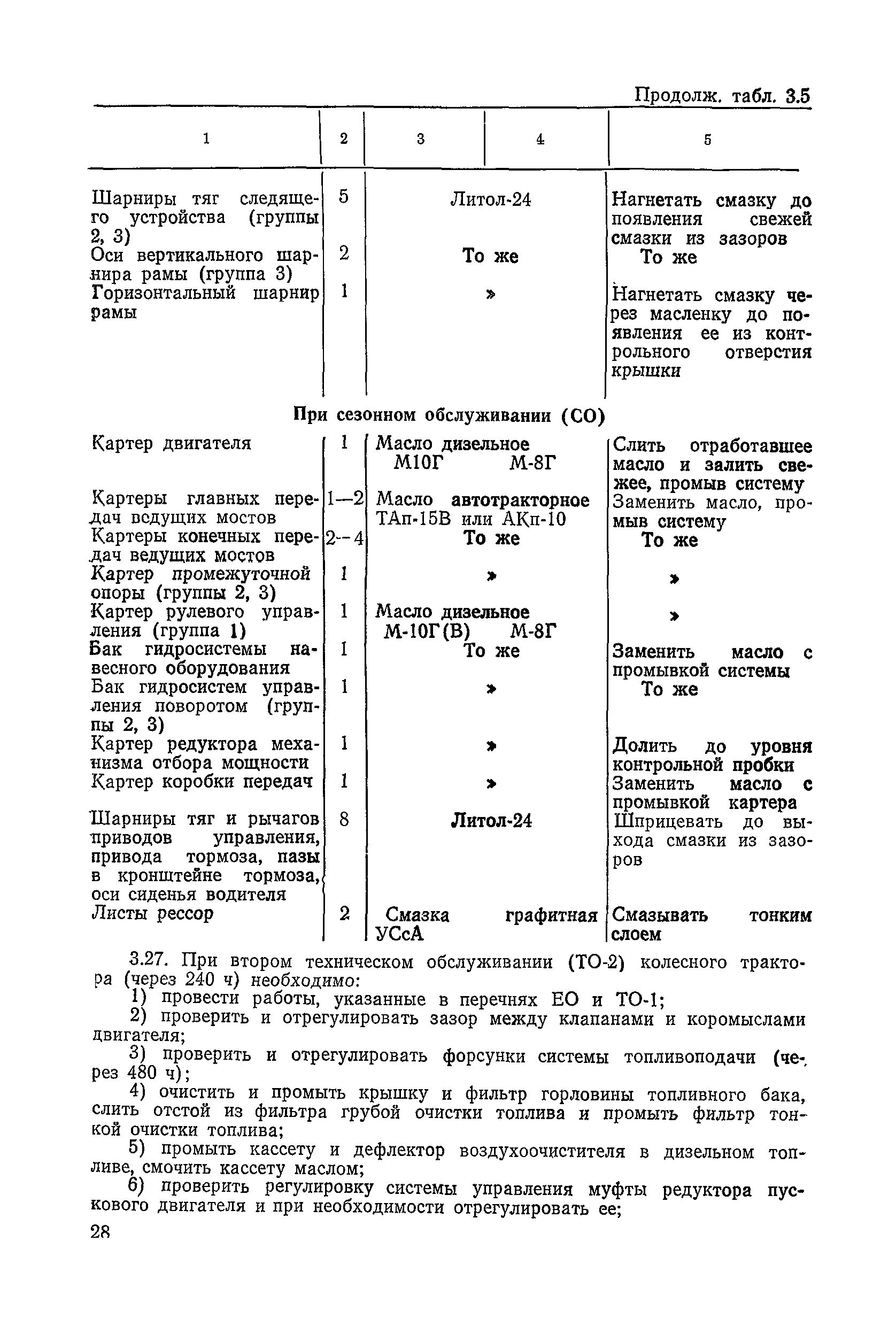 ВСН 6-79/Минавтодор РСФСР