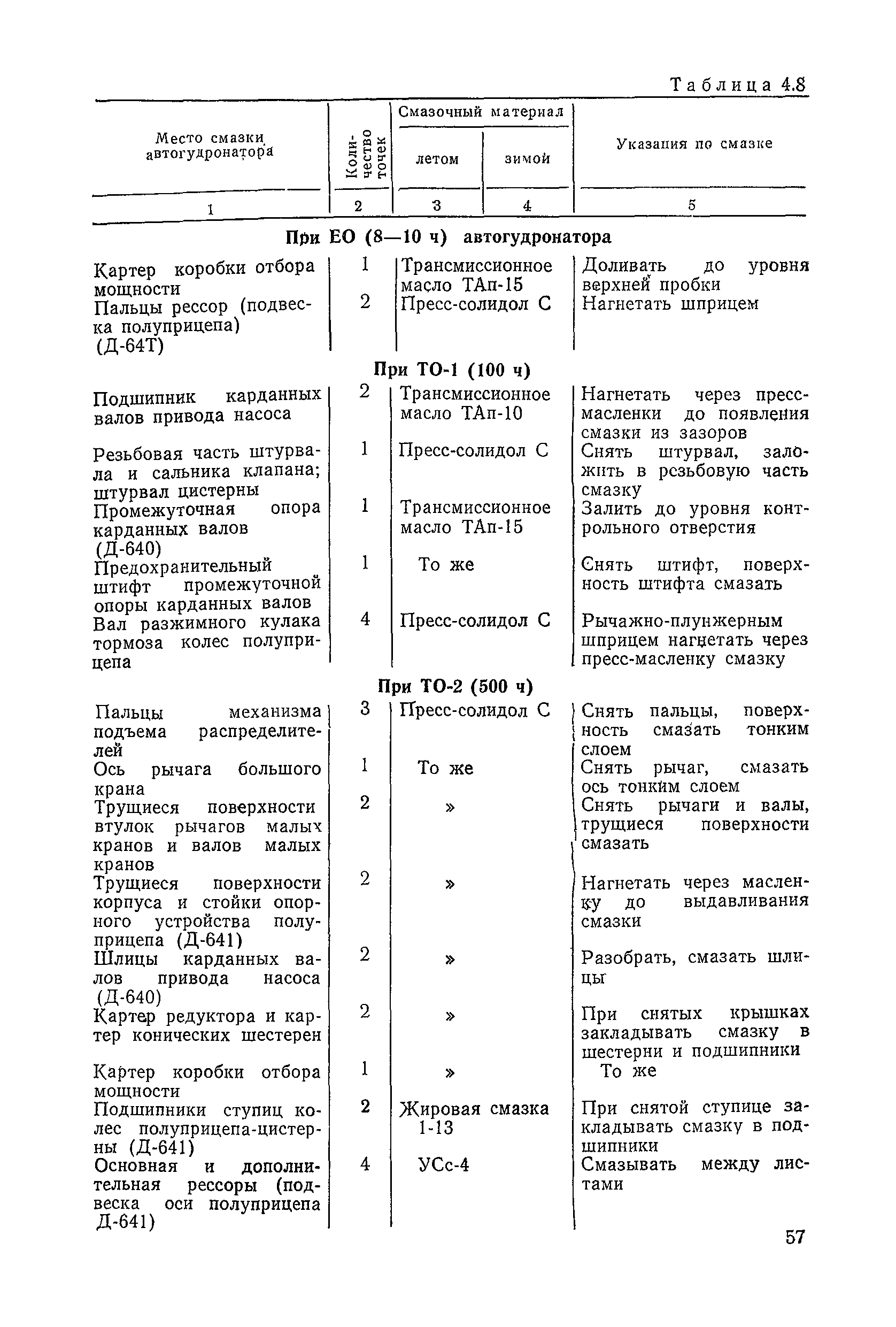 ВСН 6-79/Минавтодор РСФСР