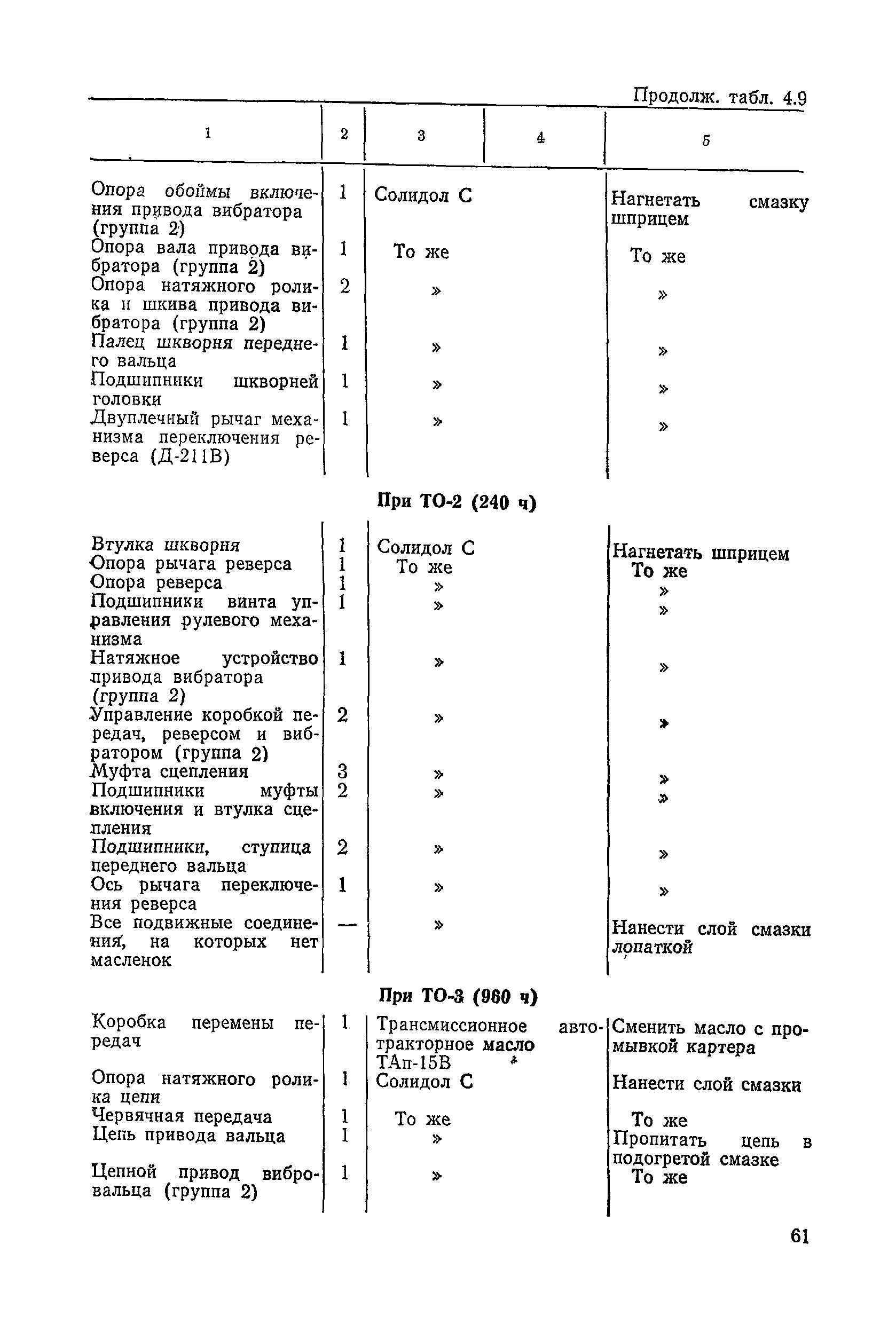 ВСН 6-79/Минавтодор РСФСР