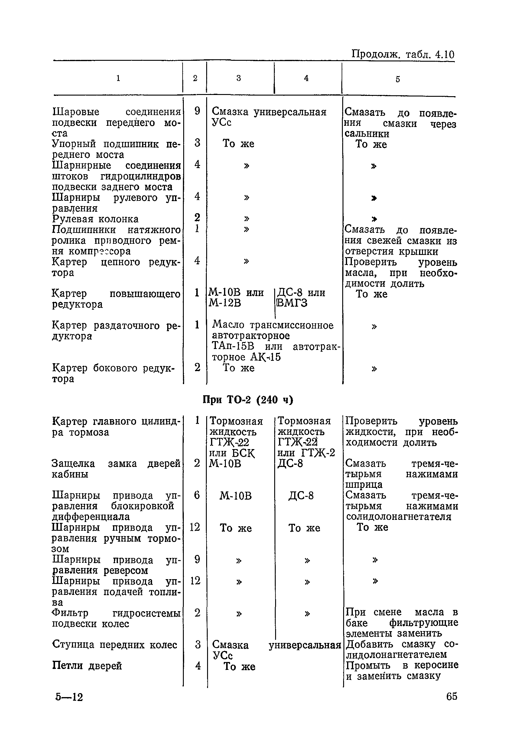 ВСН 6-79/Минавтодор РСФСР