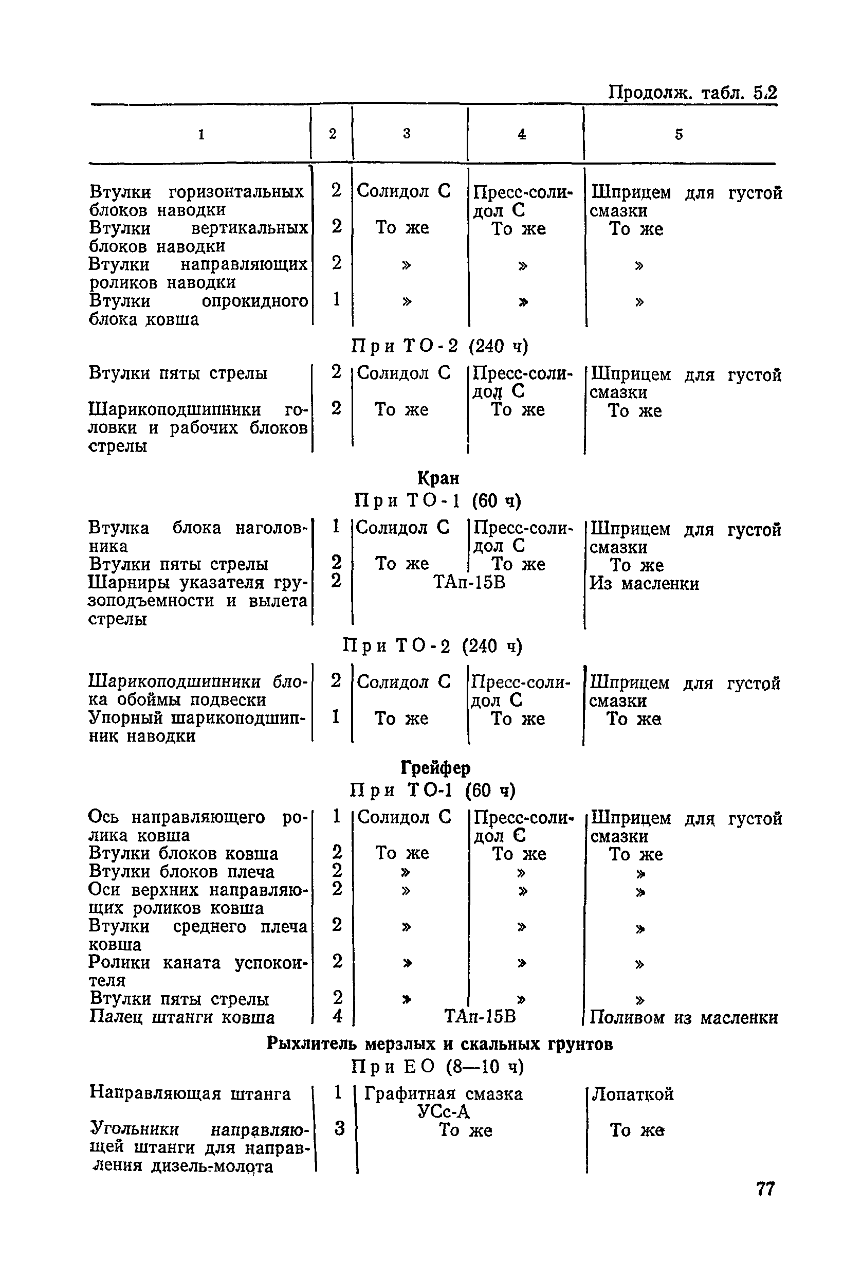 ВСН 6-79/Минавтодор РСФСР