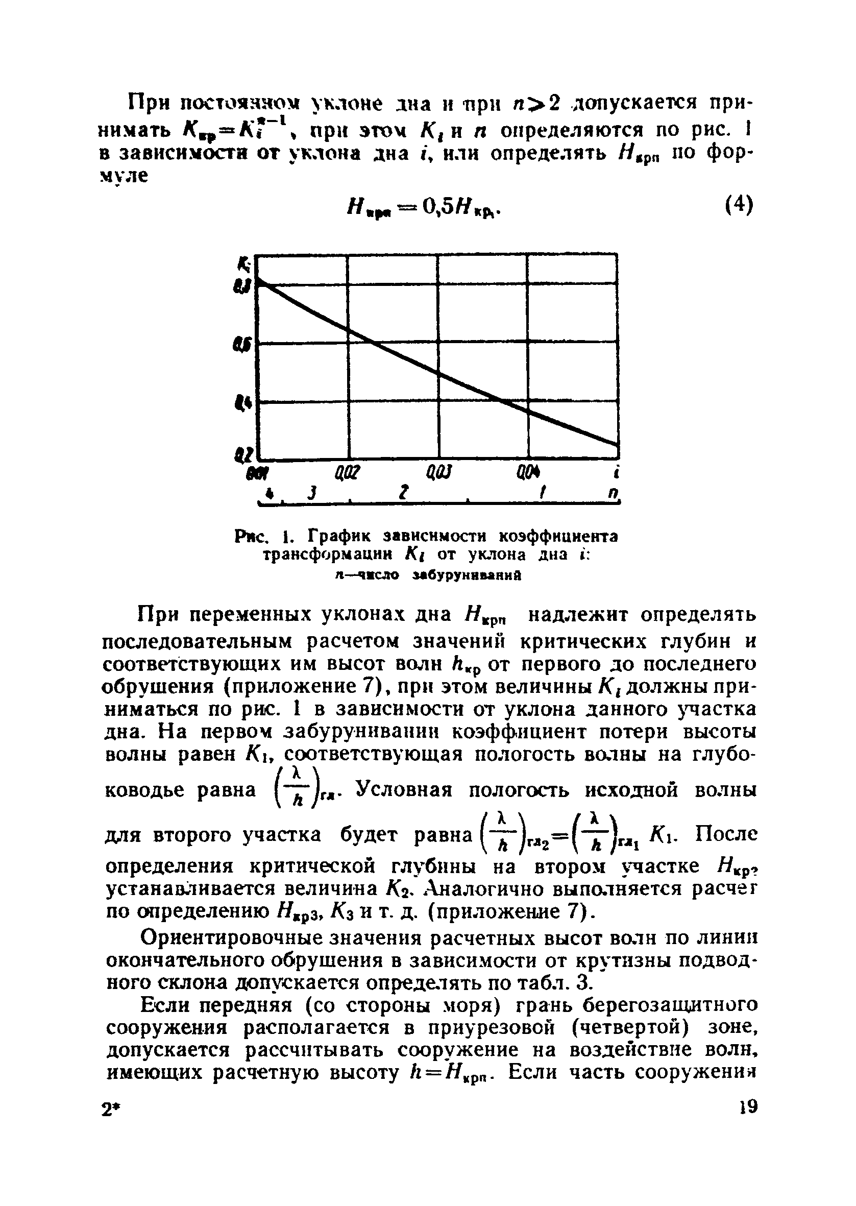 ВСН 183-74/Минтрансстрой