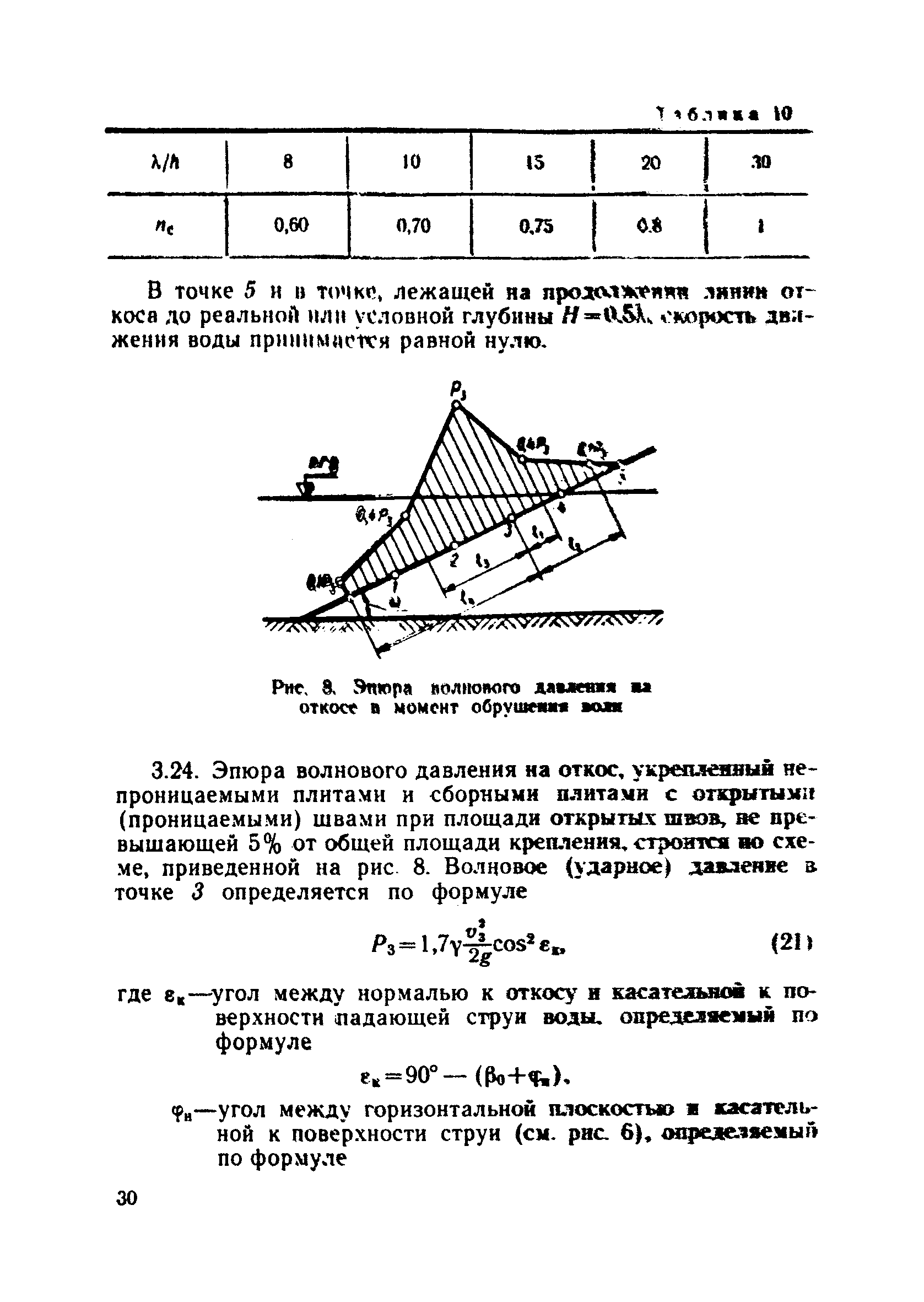 ВСН 183-74/Минтрансстрой