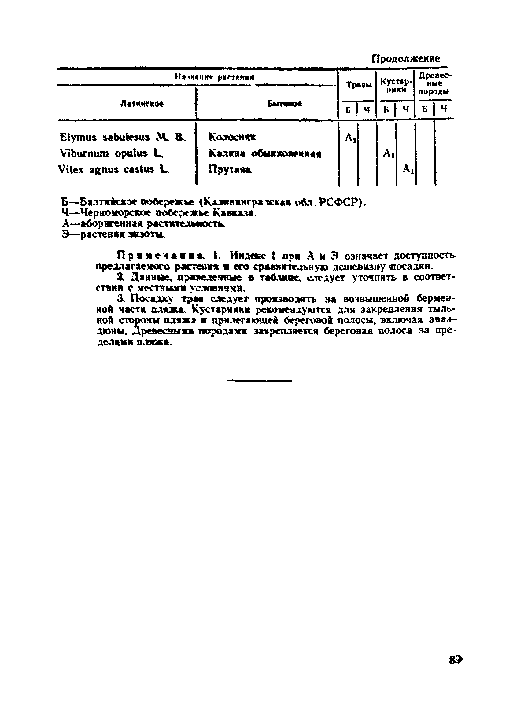 ВСН 183-74/Минтрансстрой