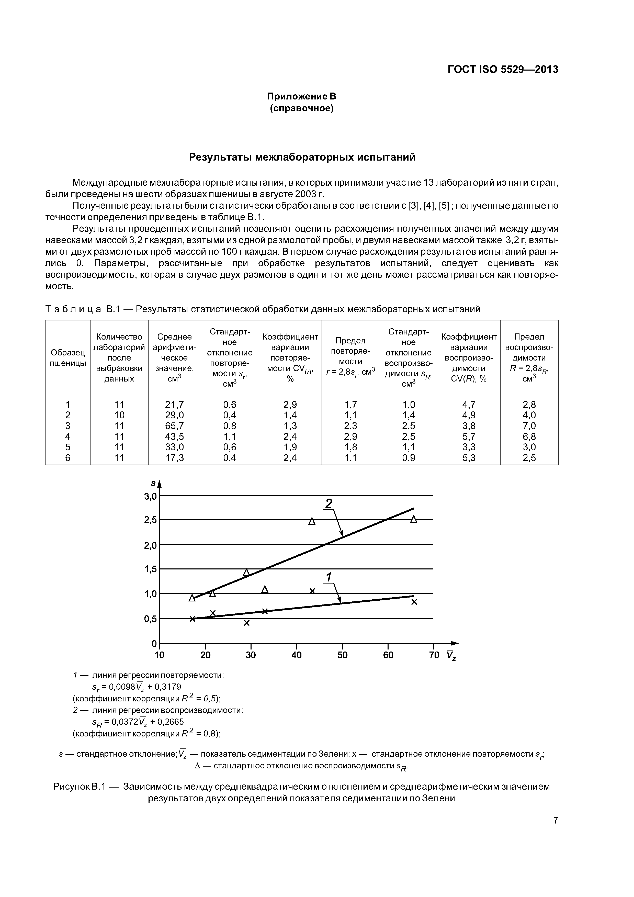 ГОСТ ISO 5529-2013