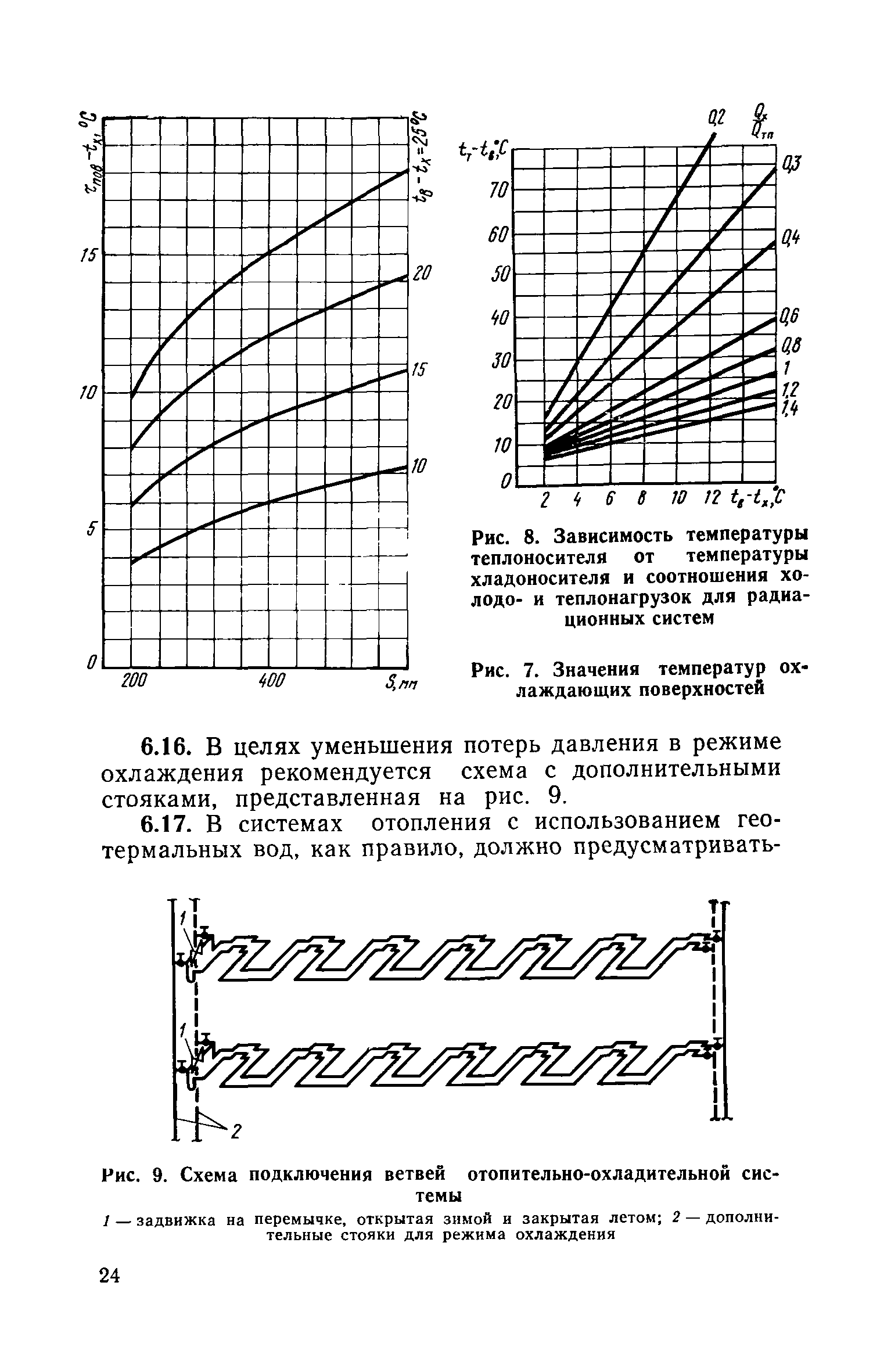 ВСН 36-77/Госгражданстрой