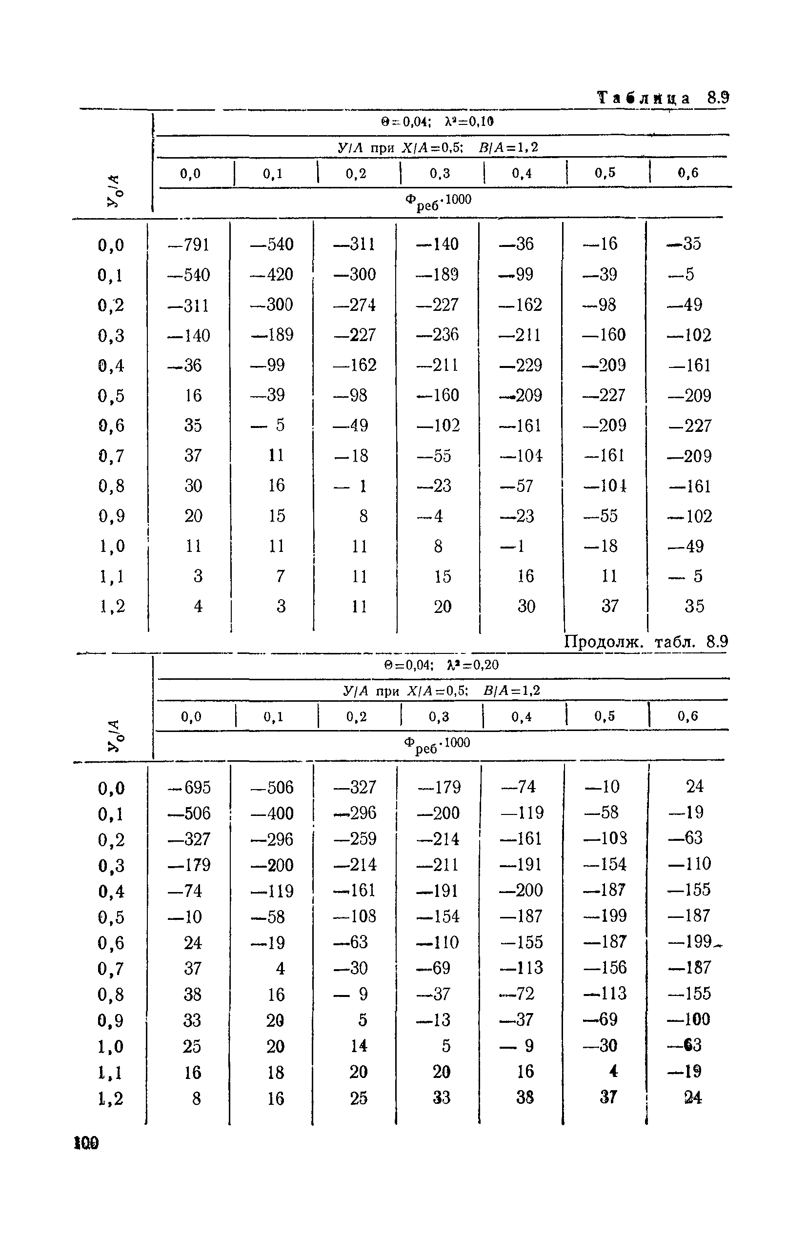 ВСН 32-78/Минавтодор РСФСР