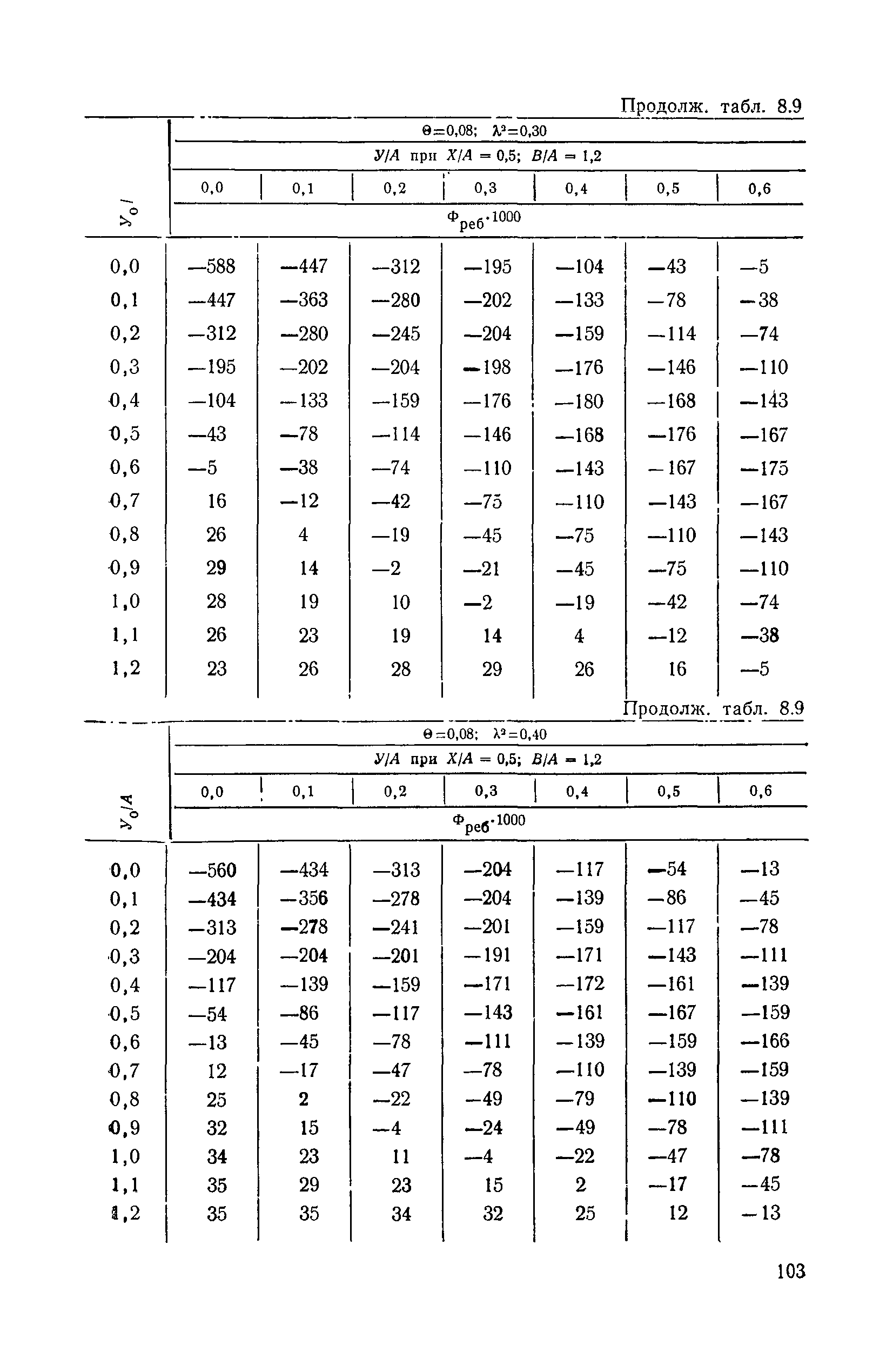 ВСН 32-78/Минавтодор РСФСР