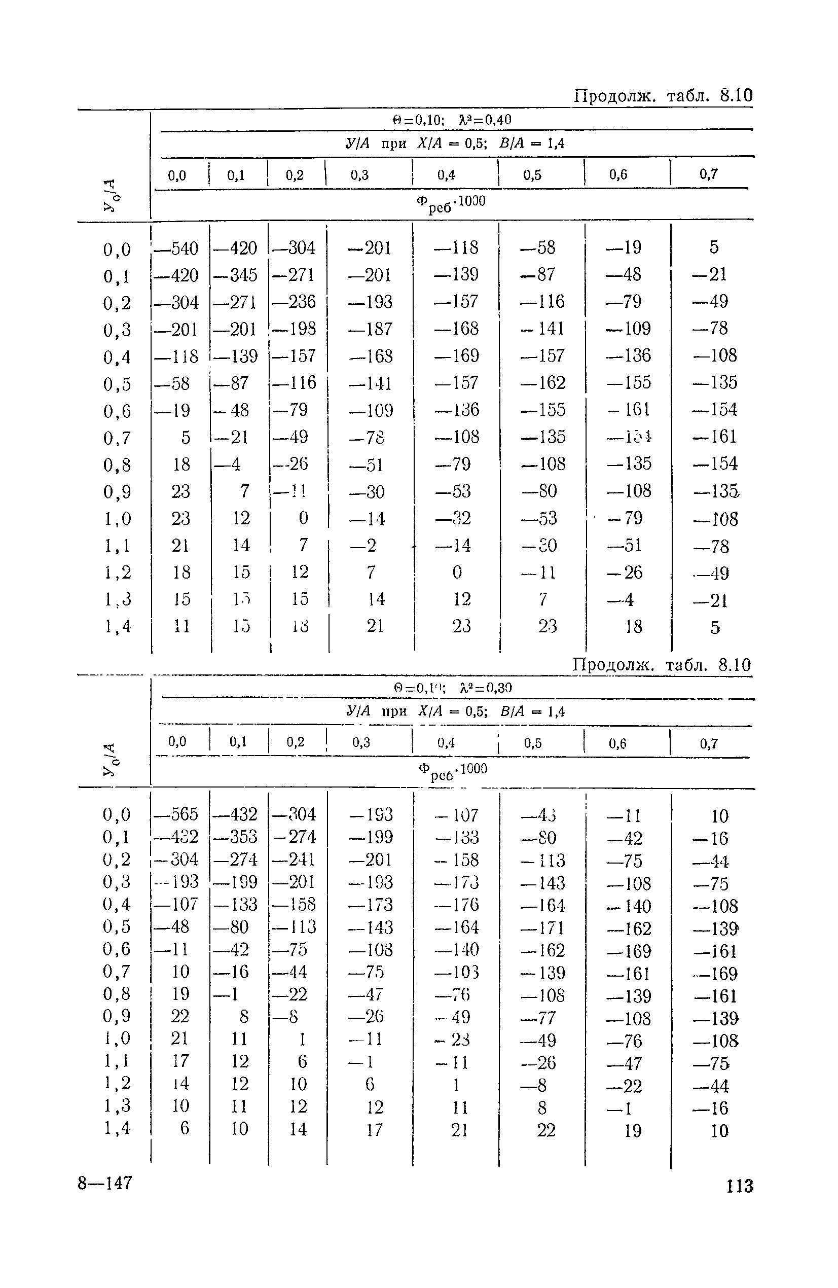 ВСН 32-78/Минавтодор РСФСР