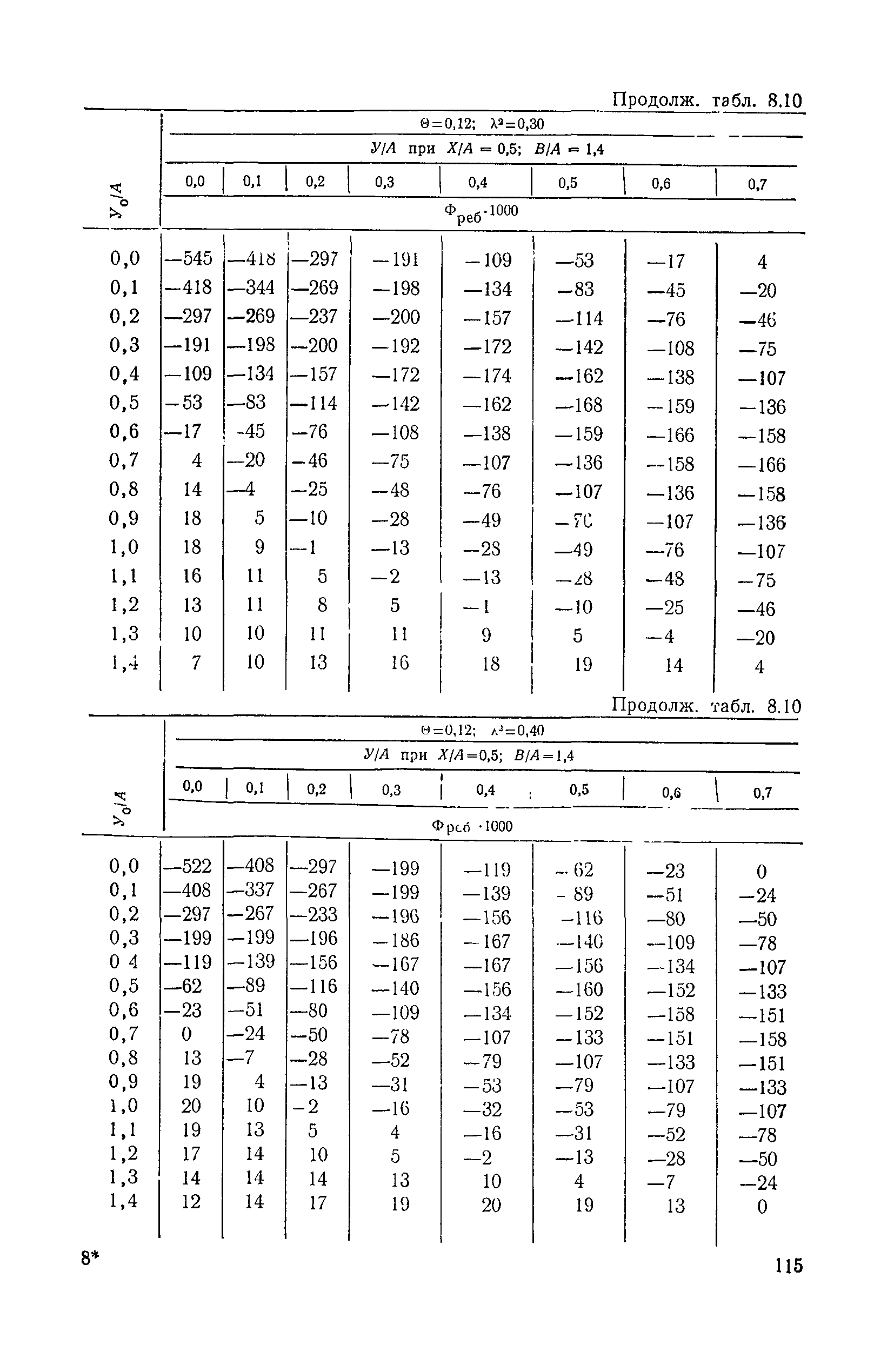 ВСН 32-78/Минавтодор РСФСР