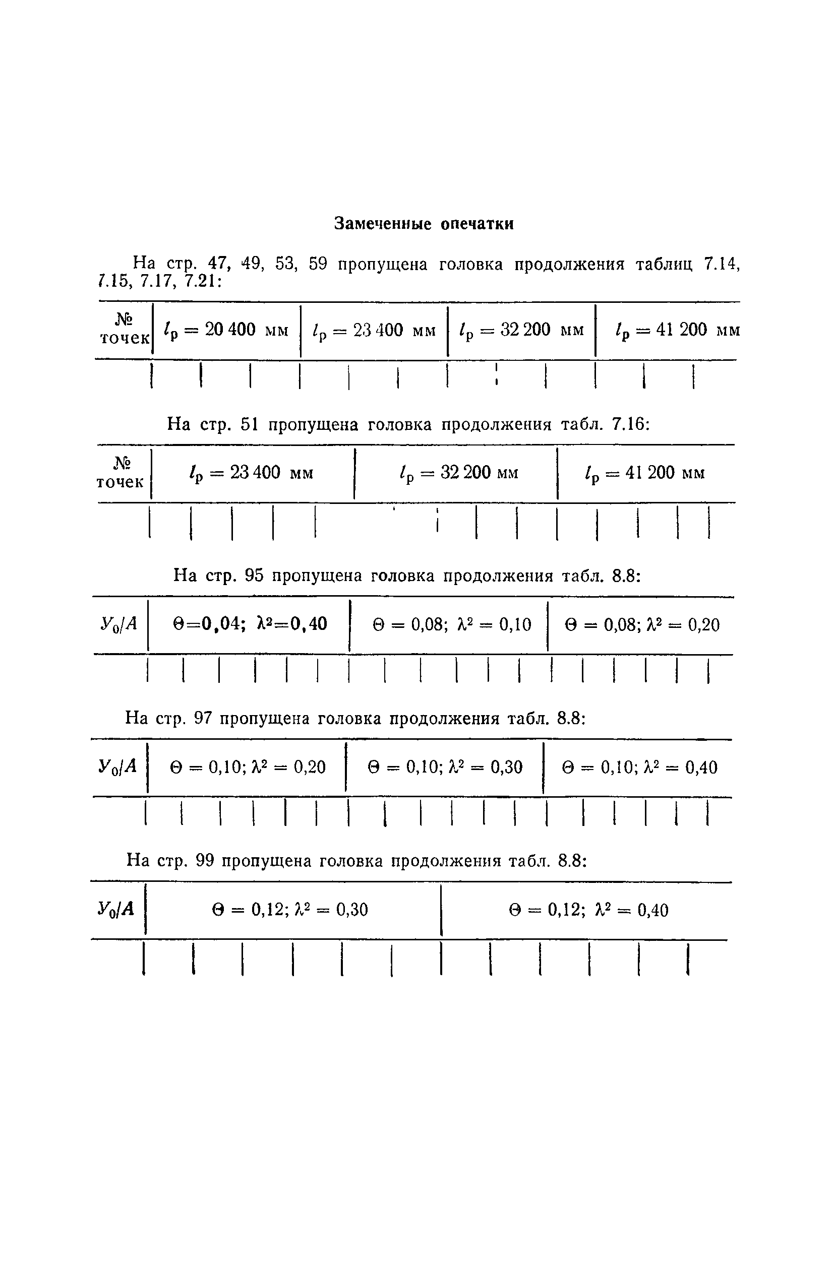 ВСН 32-78/Минавтодор РСФСР