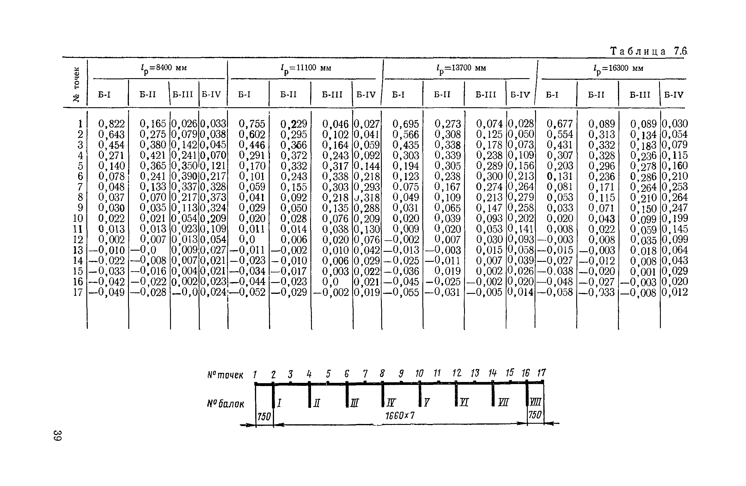 ВСН 32-78/Минавтодор РСФСР