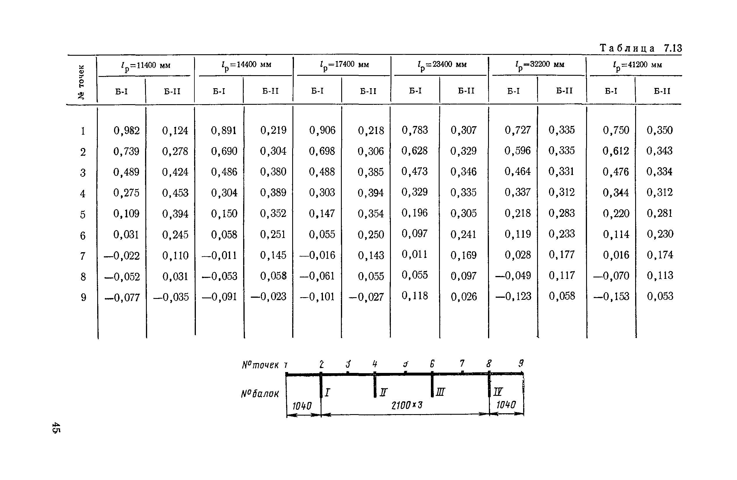 ВСН 32-78/Минавтодор РСФСР