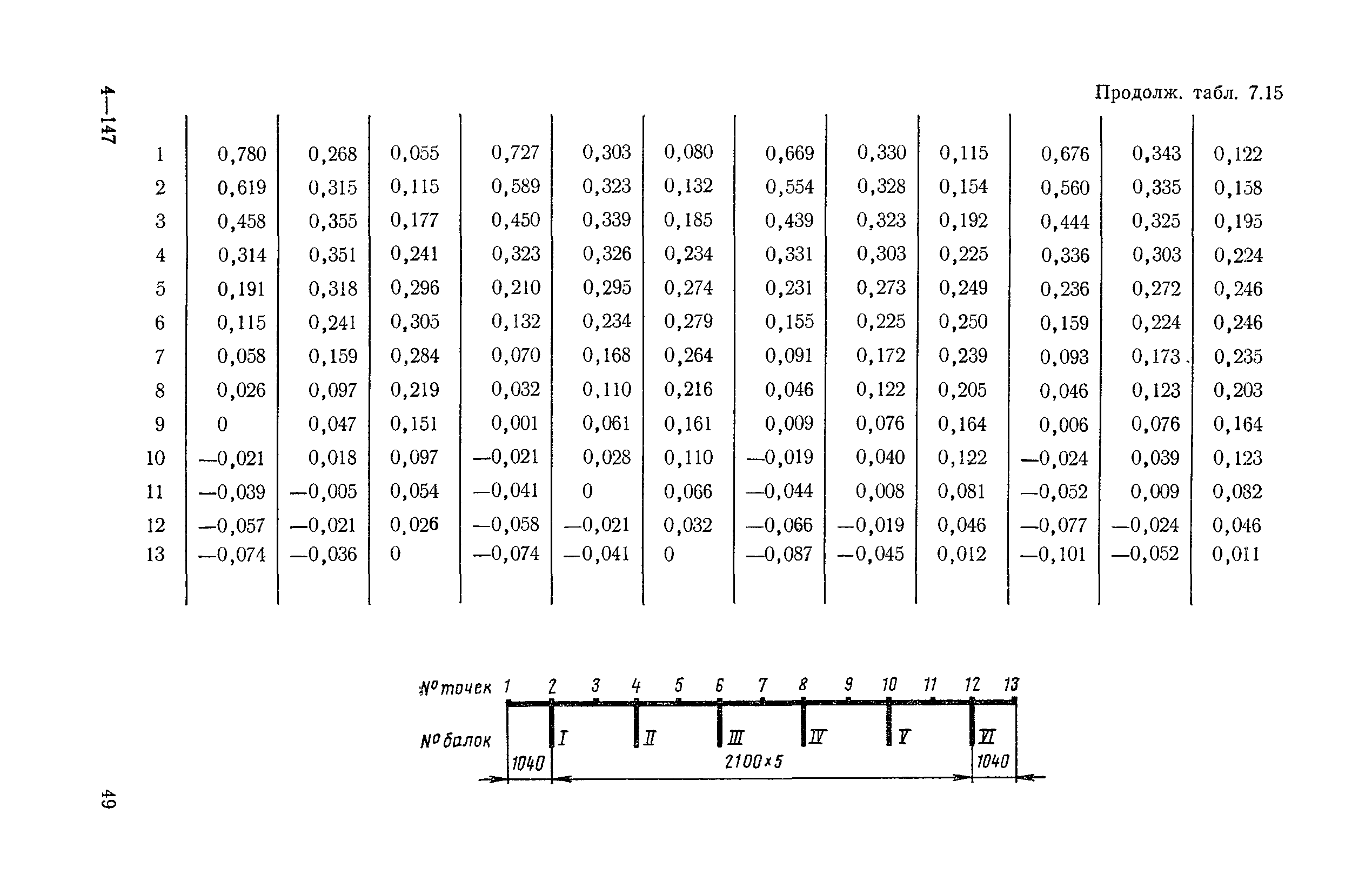 ВСН 32-78/Минавтодор РСФСР