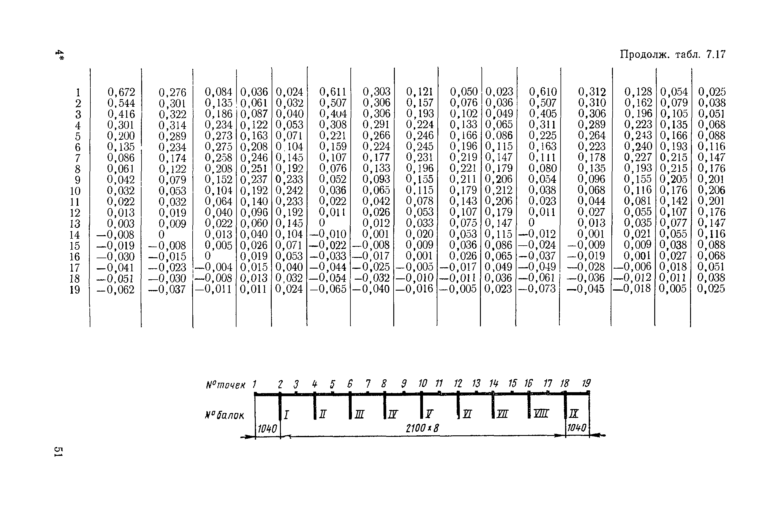 ВСН 32-78/Минавтодор РСФСР