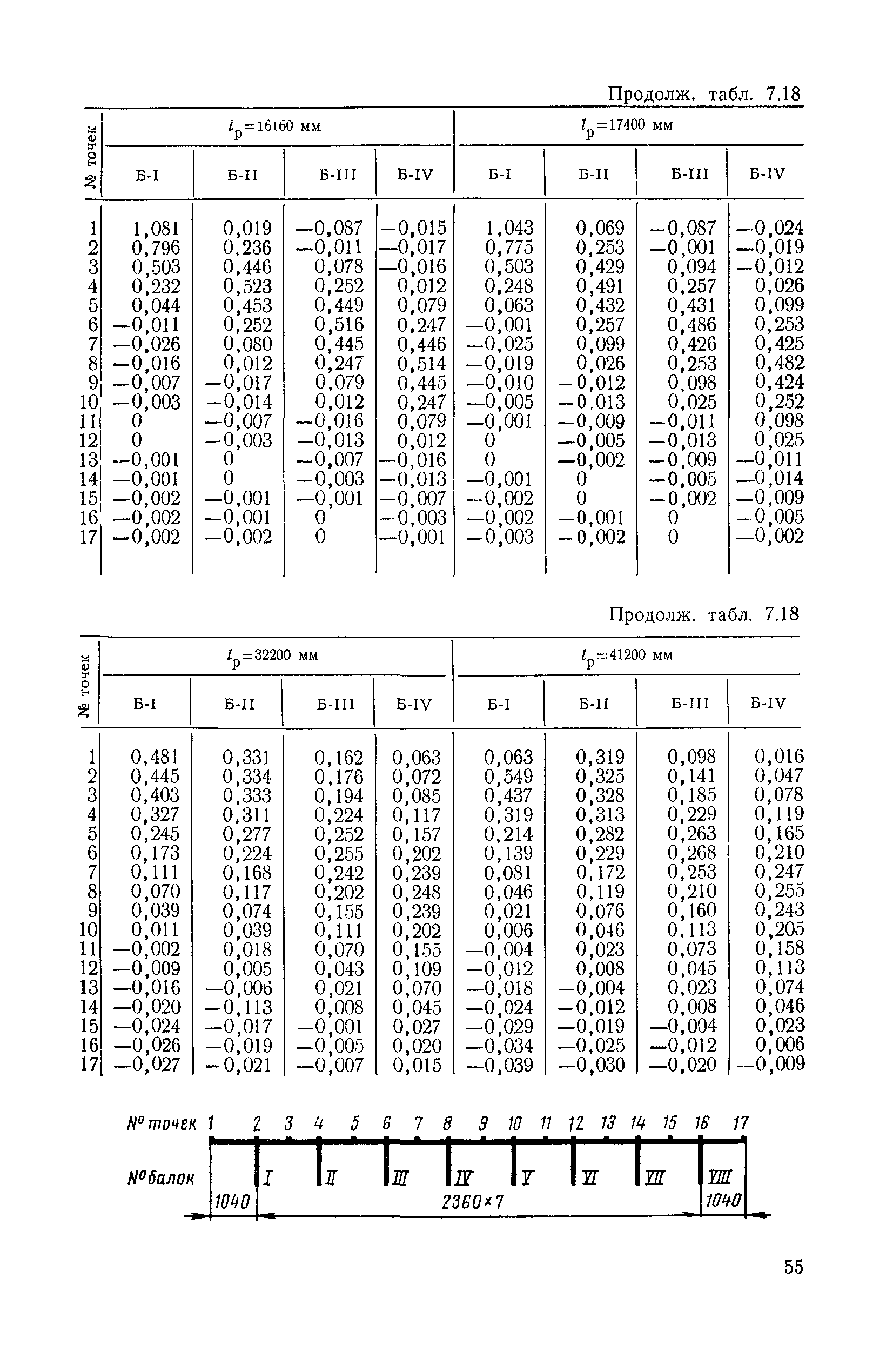 ВСН 32-78/Минавтодор РСФСР