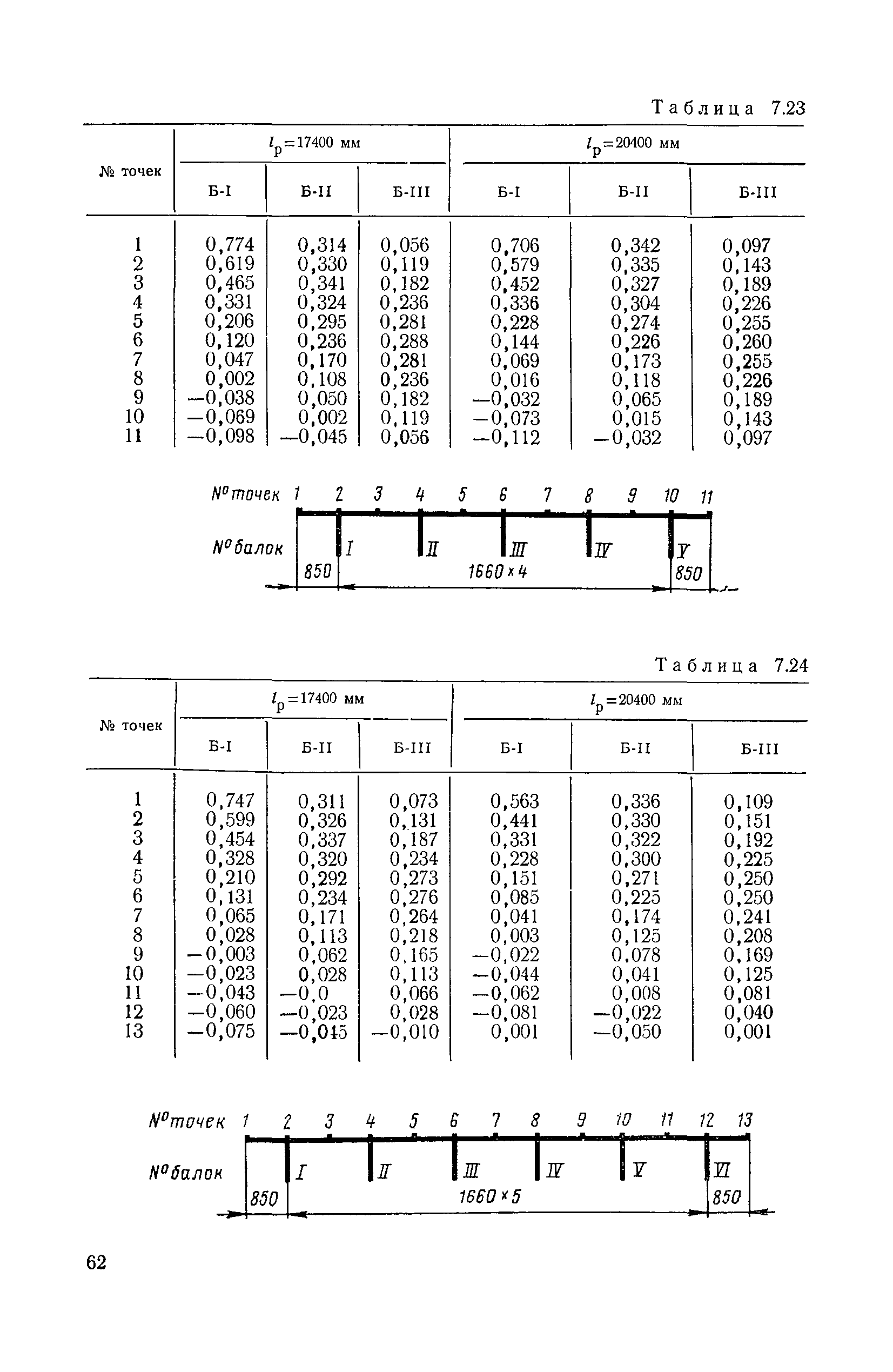 ВСН 32-78/Минавтодор РСФСР