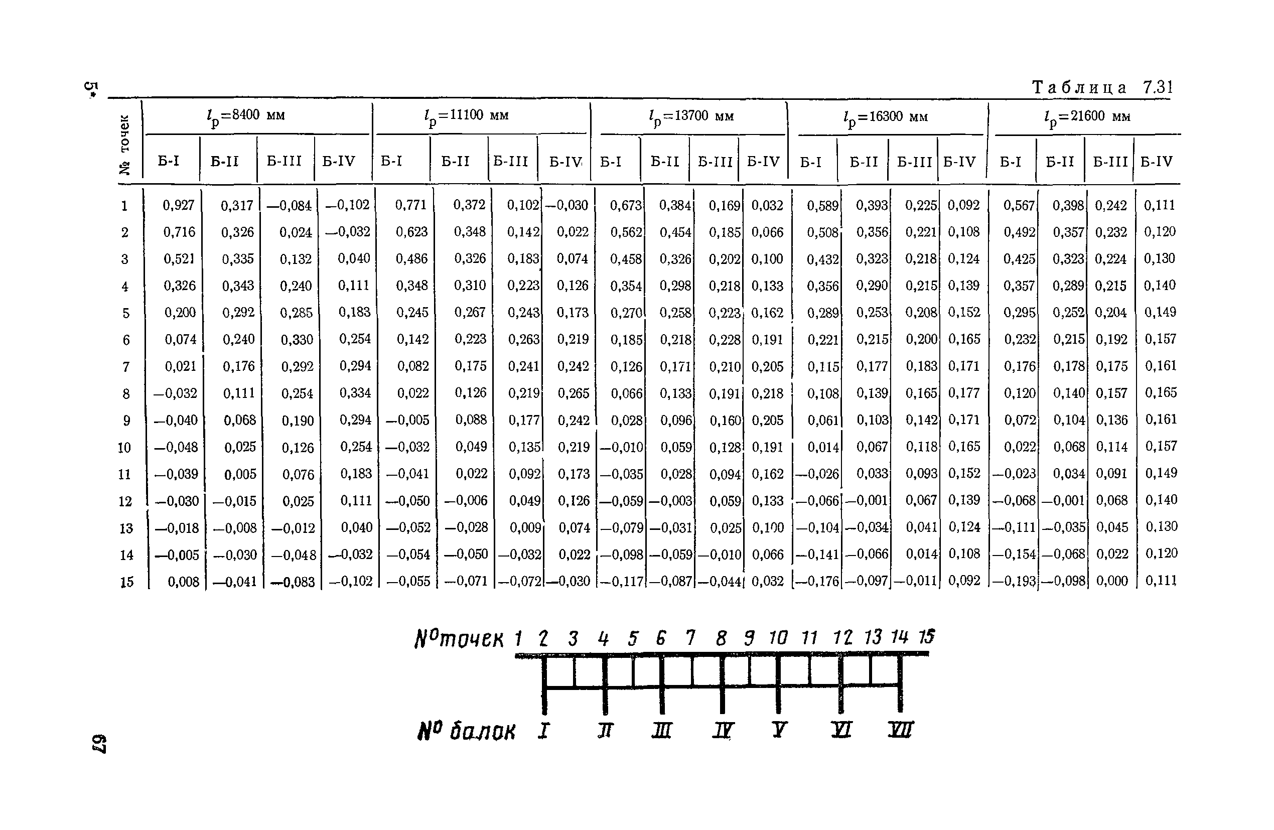 ВСН 32-78/Минавтодор РСФСР