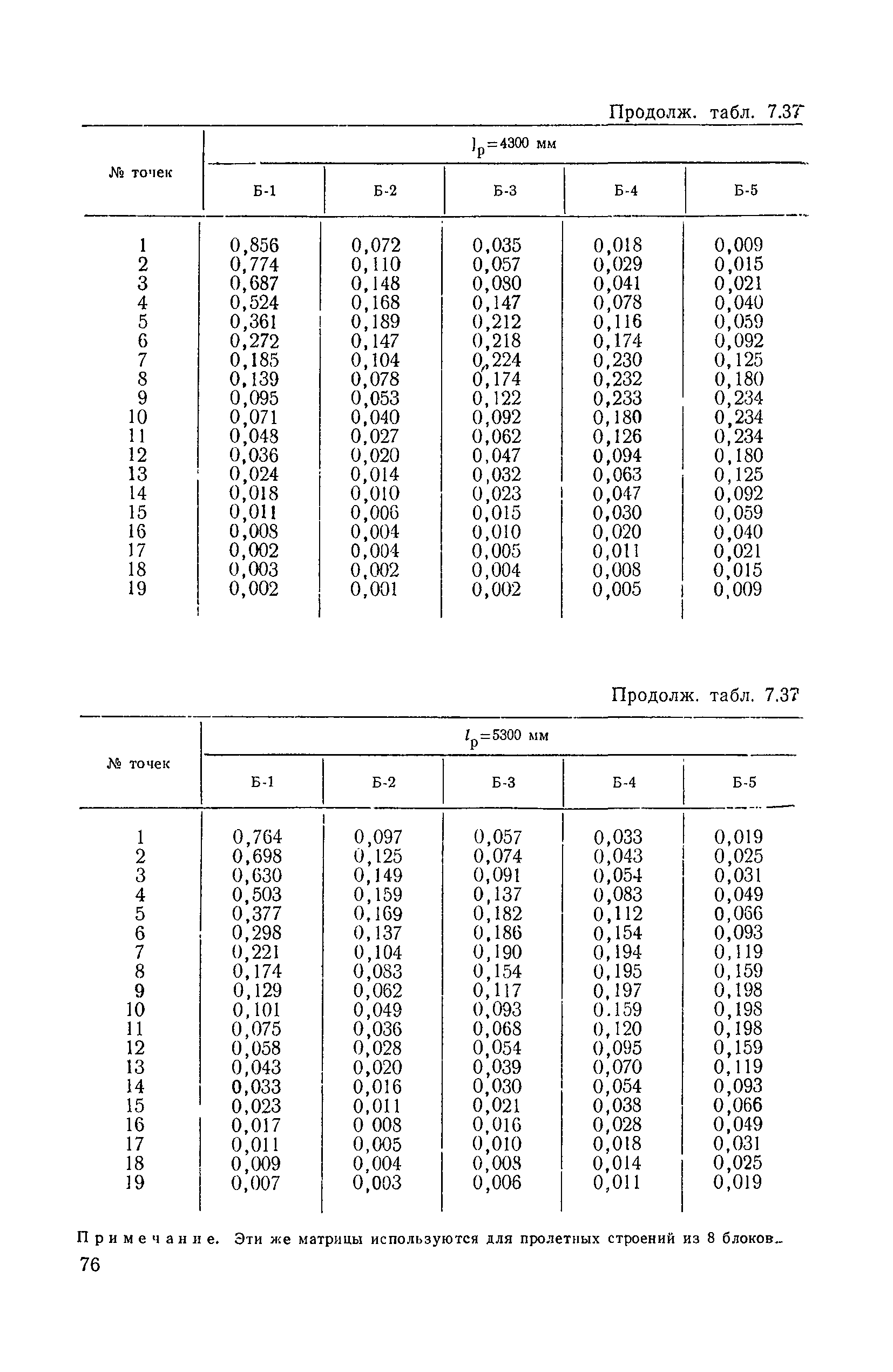 ВСН 32-78/Минавтодор РСФСР