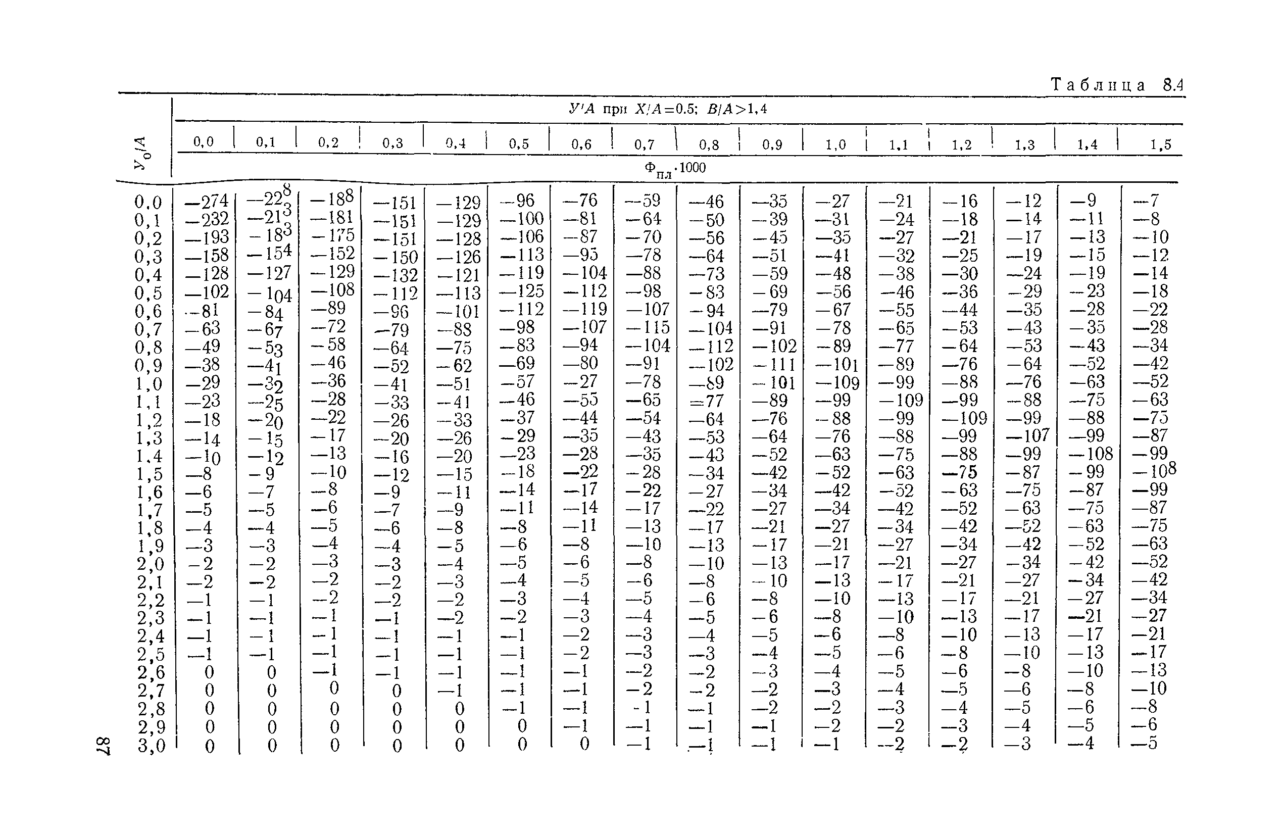 ВСН 32-78/Минавтодор РСФСР