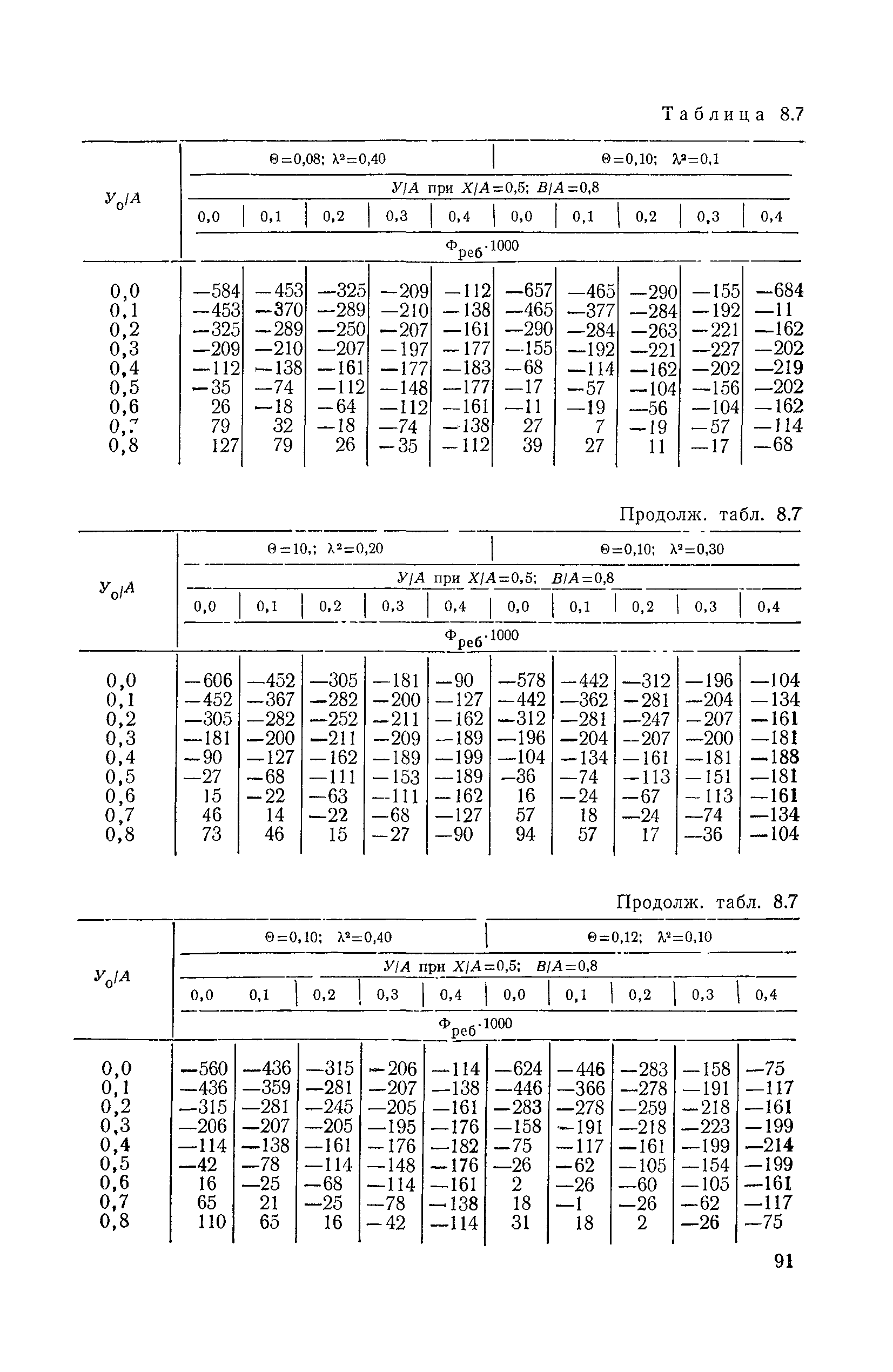 ВСН 32-78/Минавтодор РСФСР