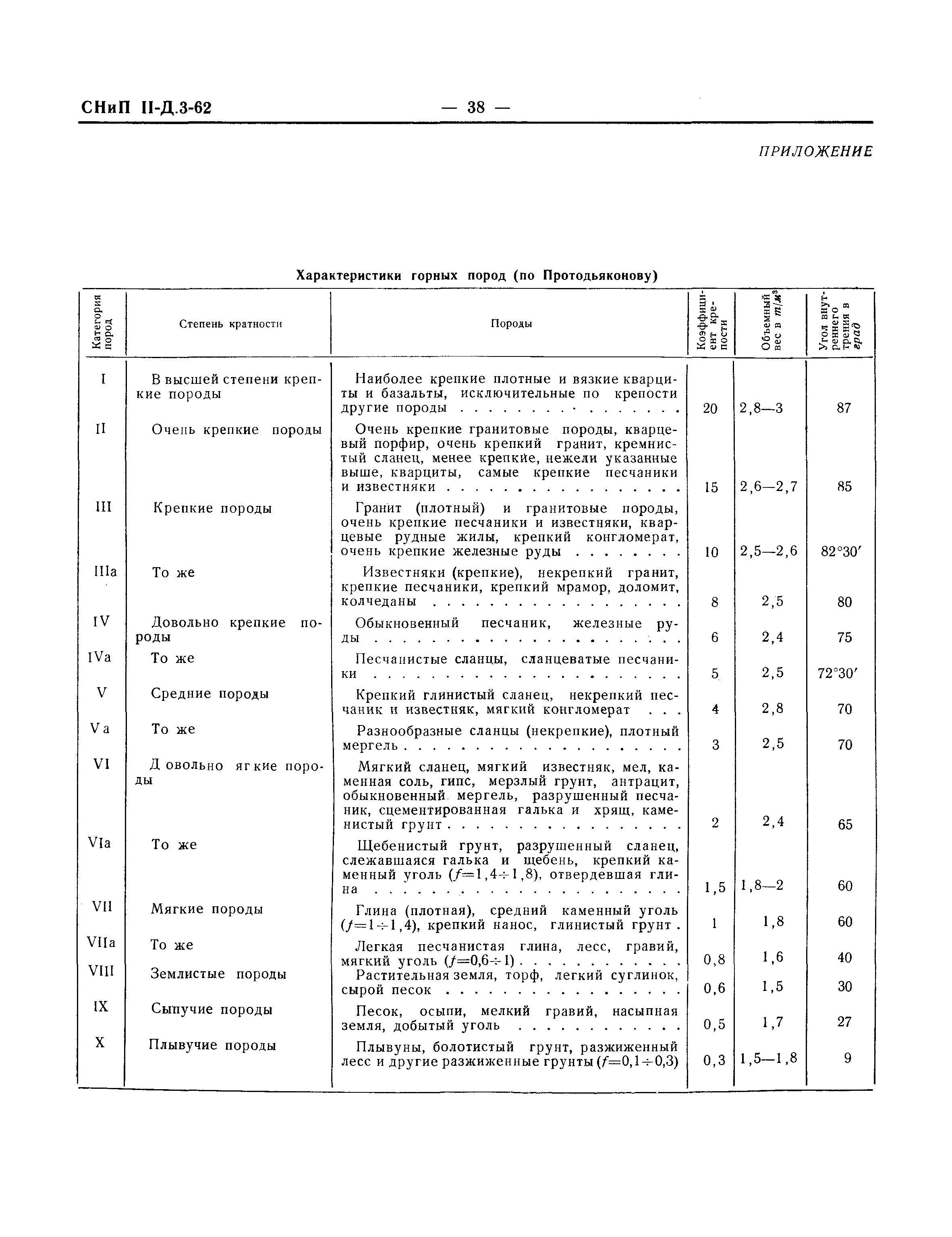 СНиП II-Д.3-62