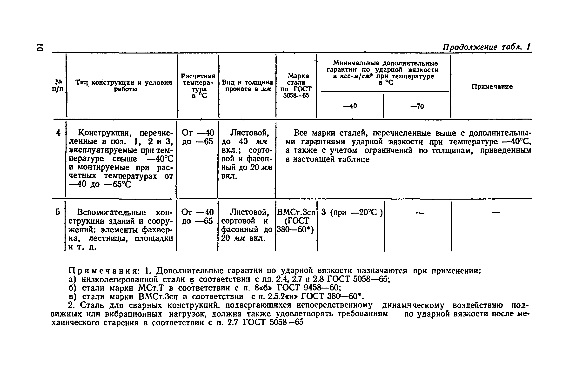 СН 363-66