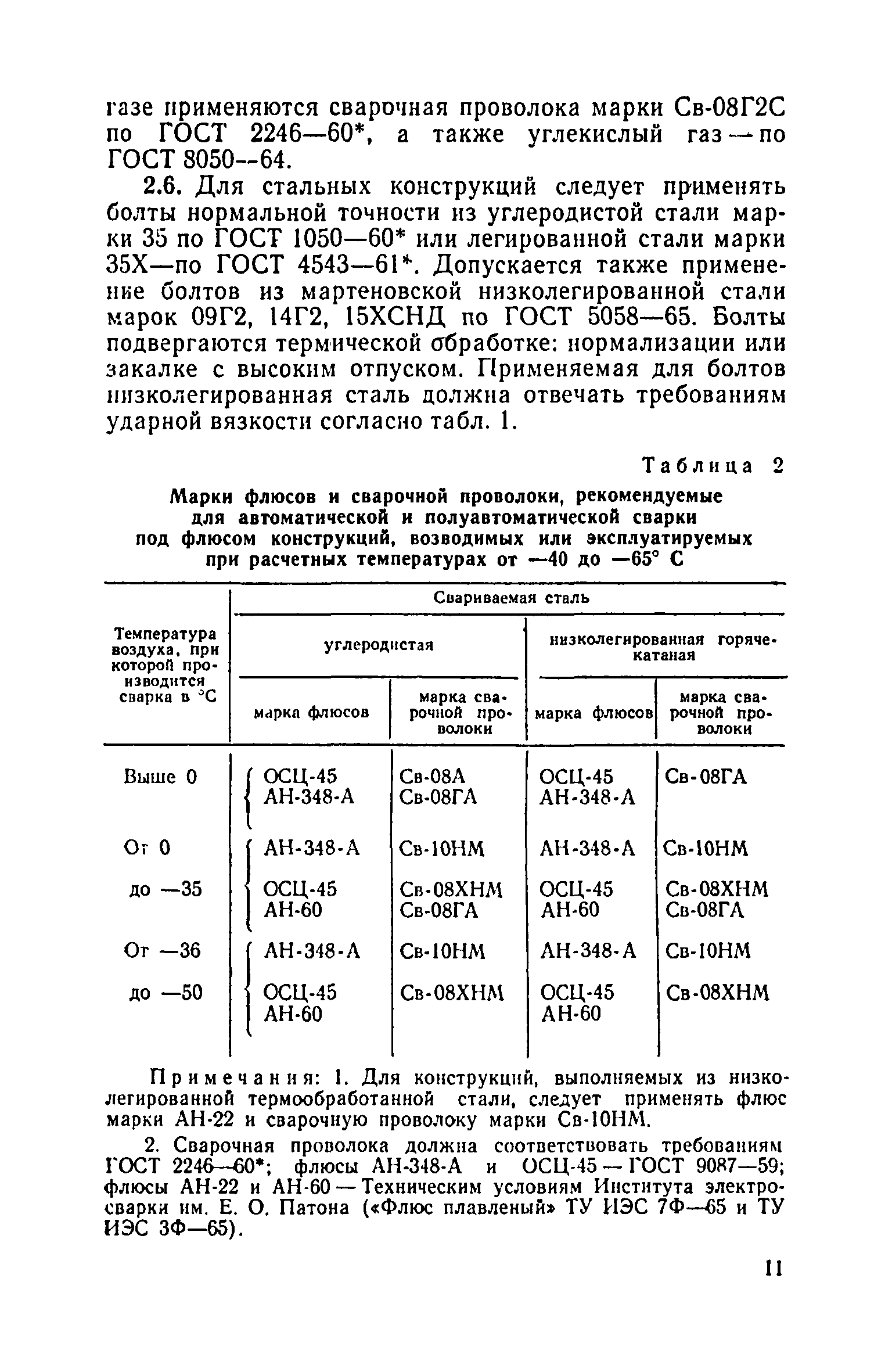 СН 363-66