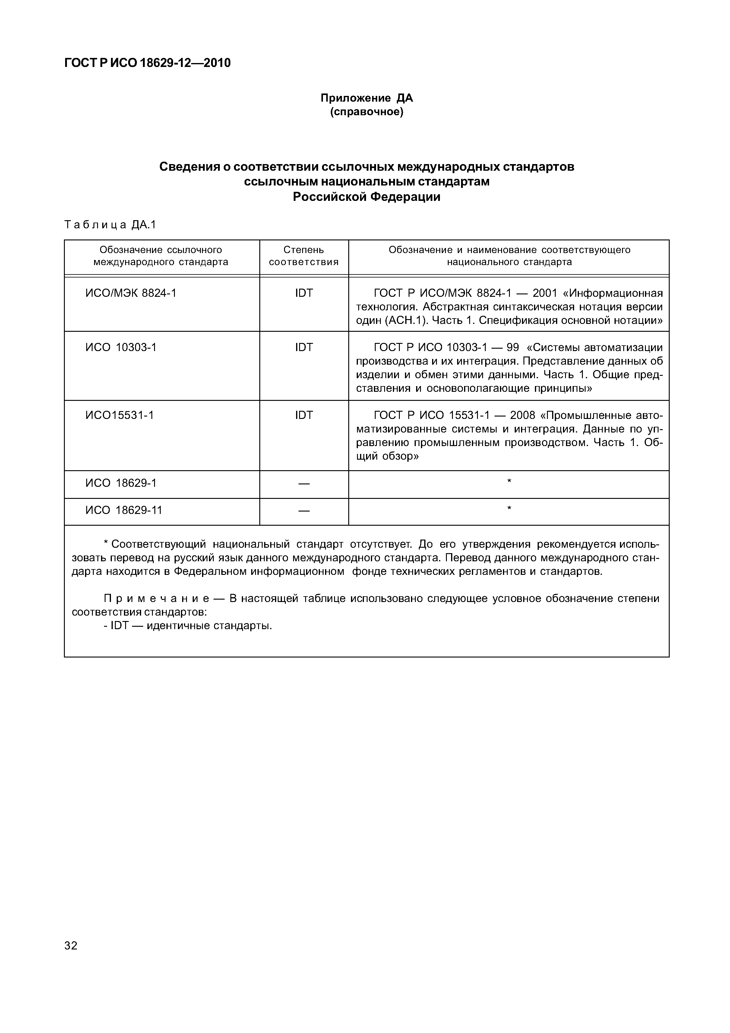 ГОСТ Р ИСО 18629-12-2010