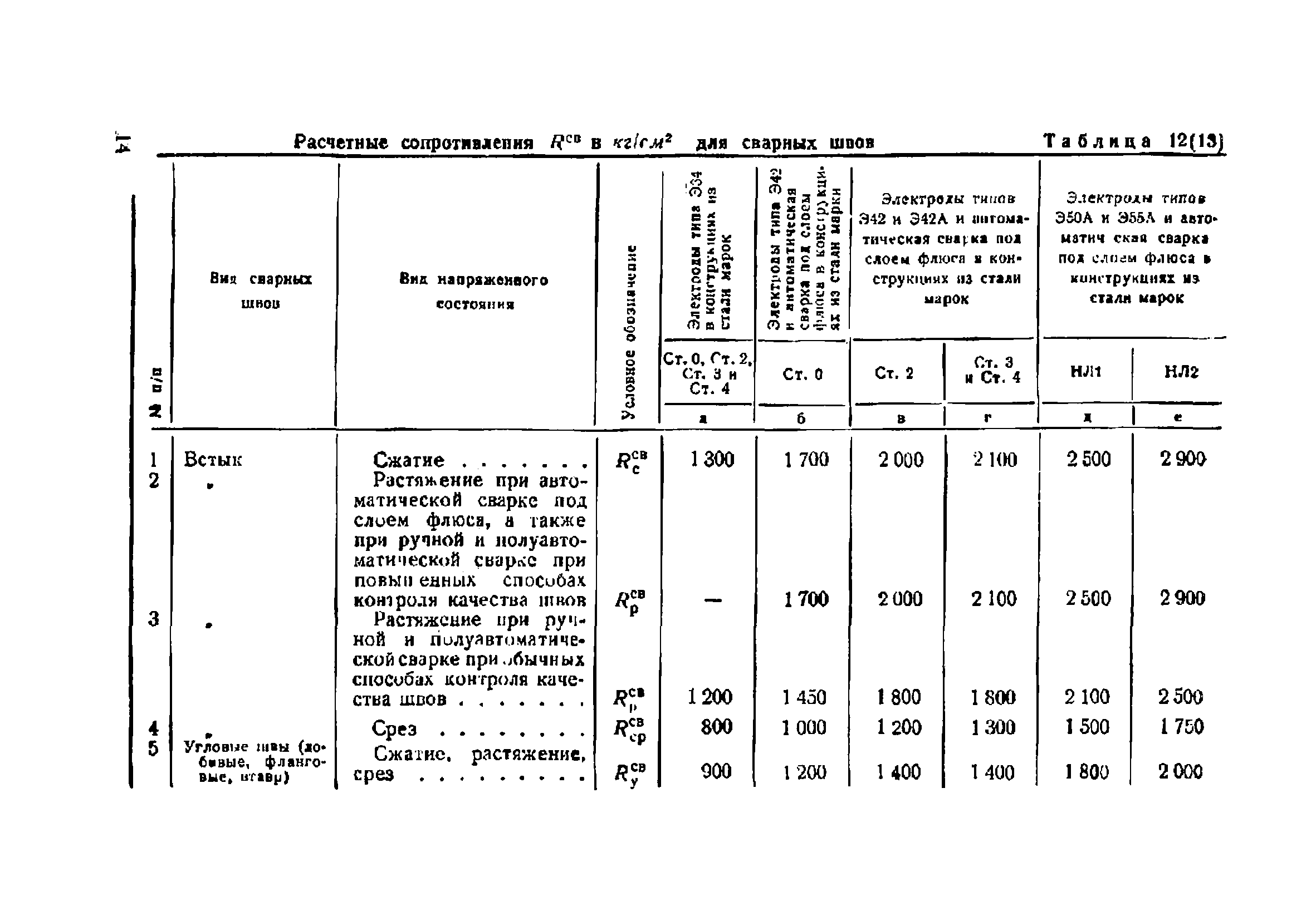 НиТУ 121-55