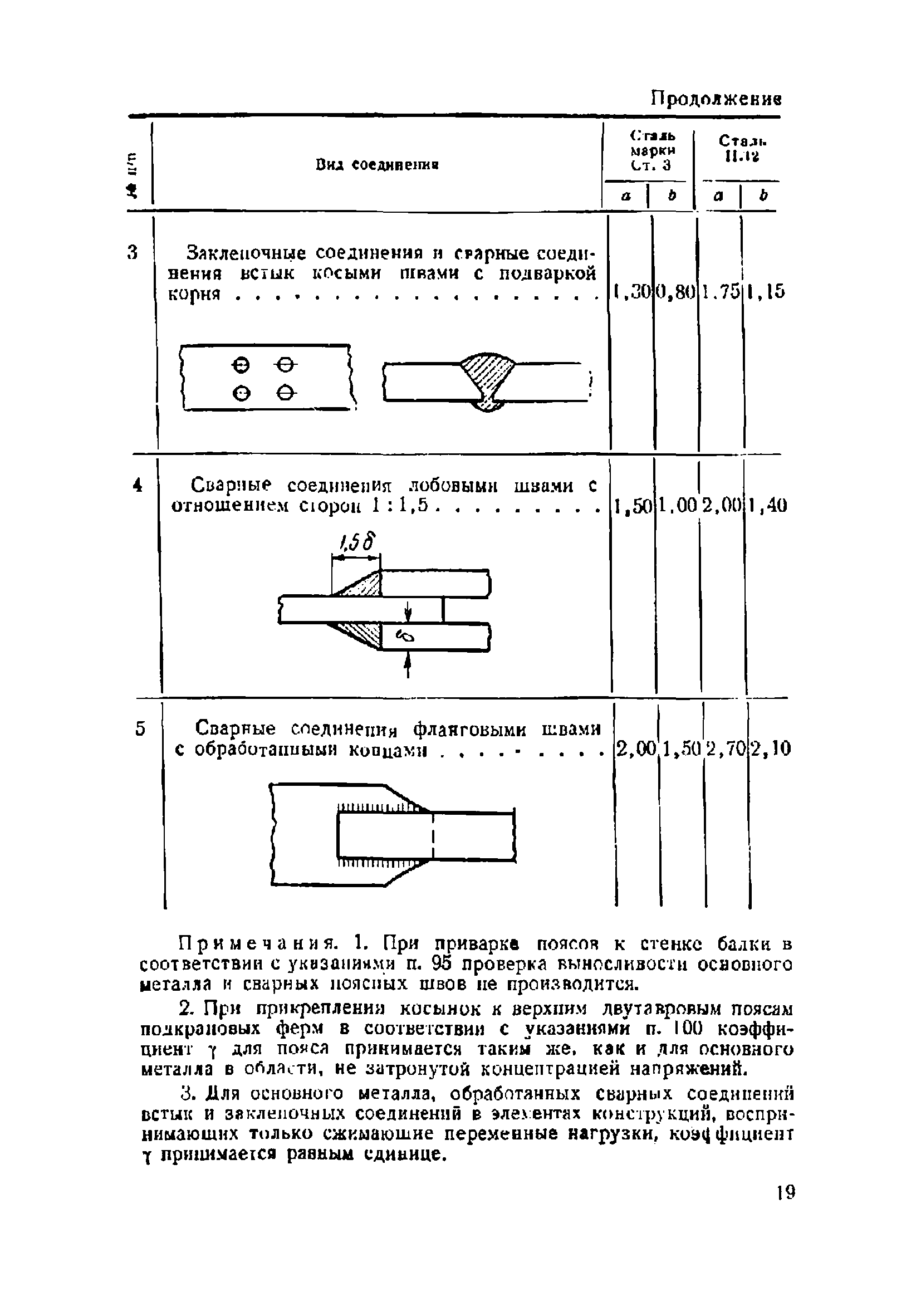 НиТУ 121-55