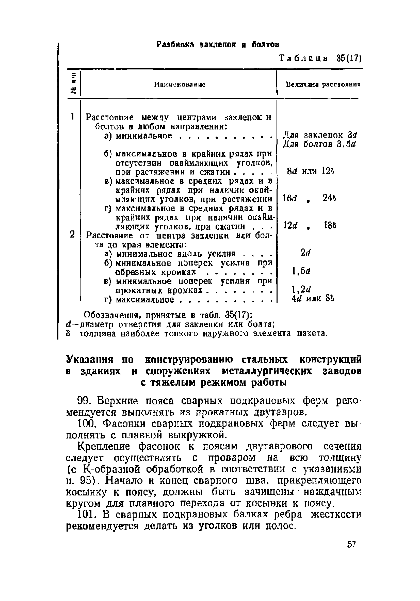 НиТУ 121-55