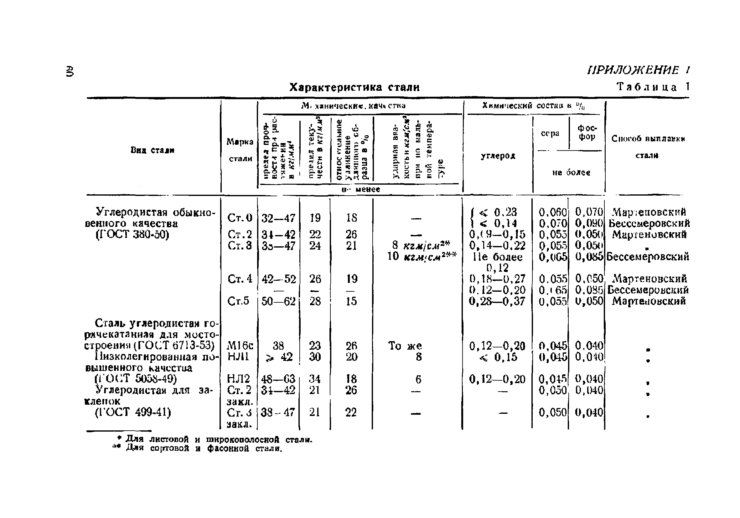 НиТУ 121-55