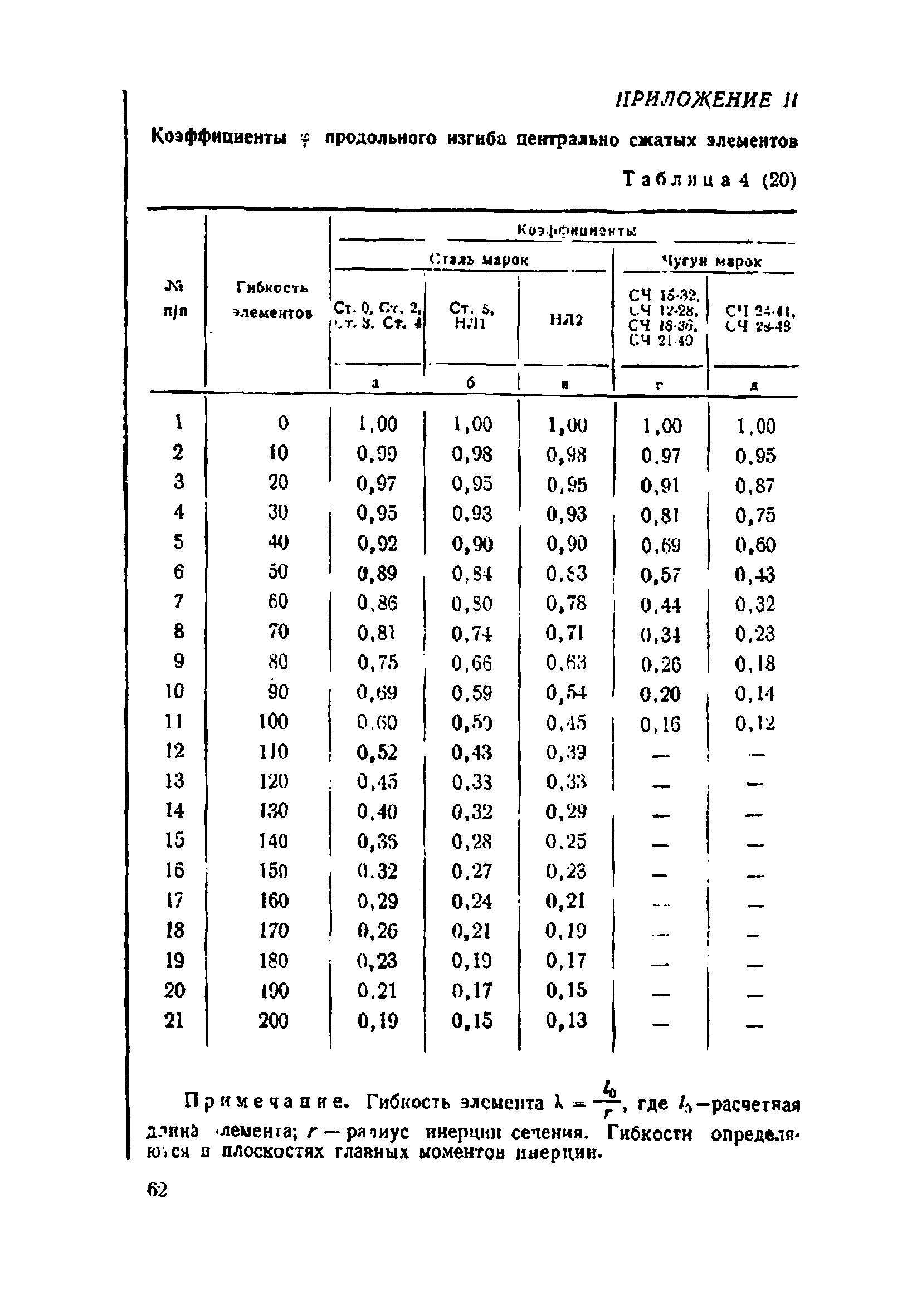 НиТУ 121-55