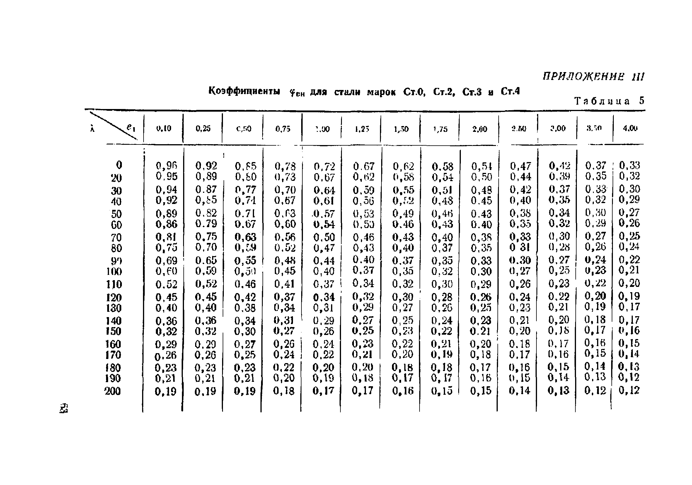 НиТУ 121-55