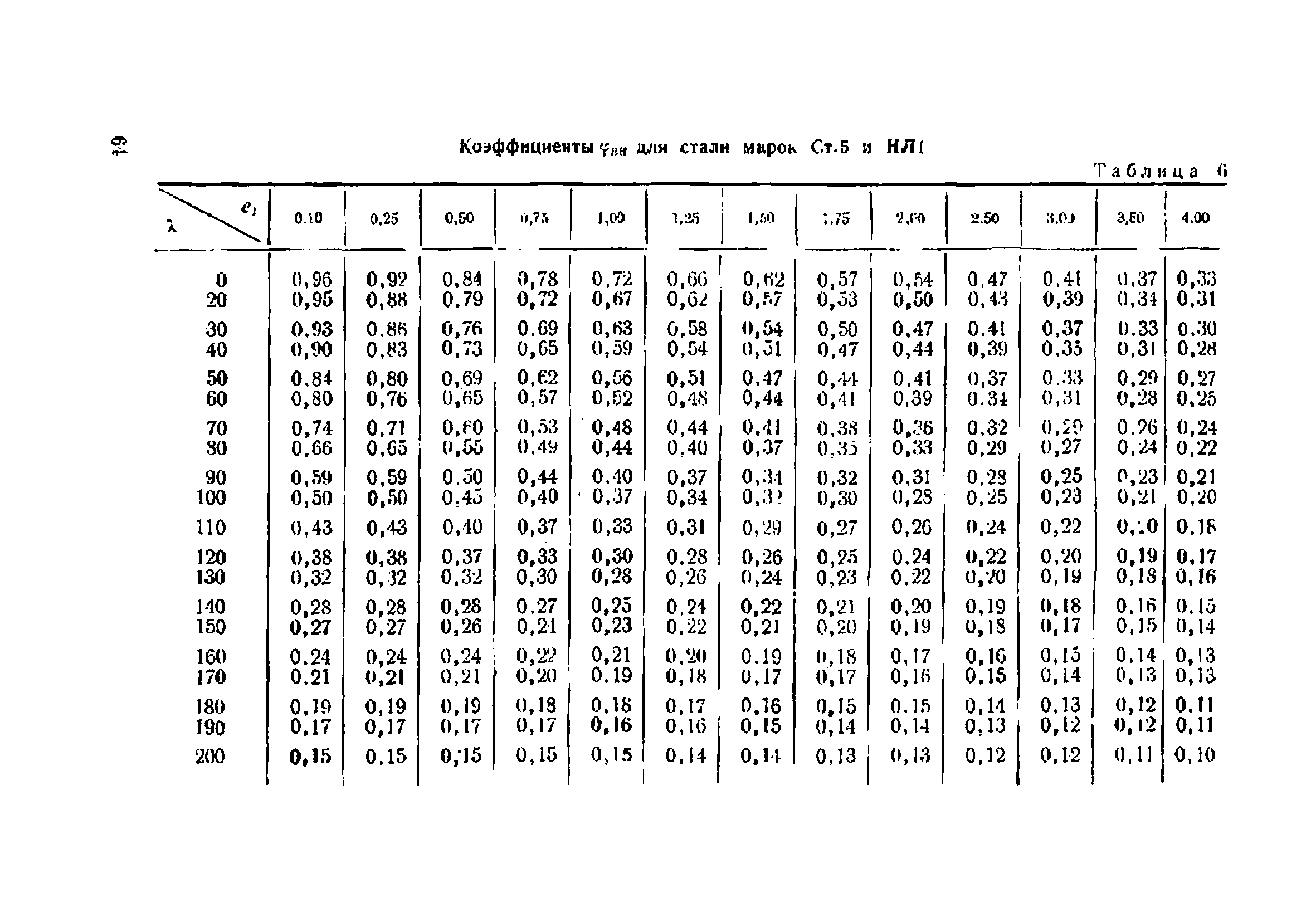 НиТУ 121-55