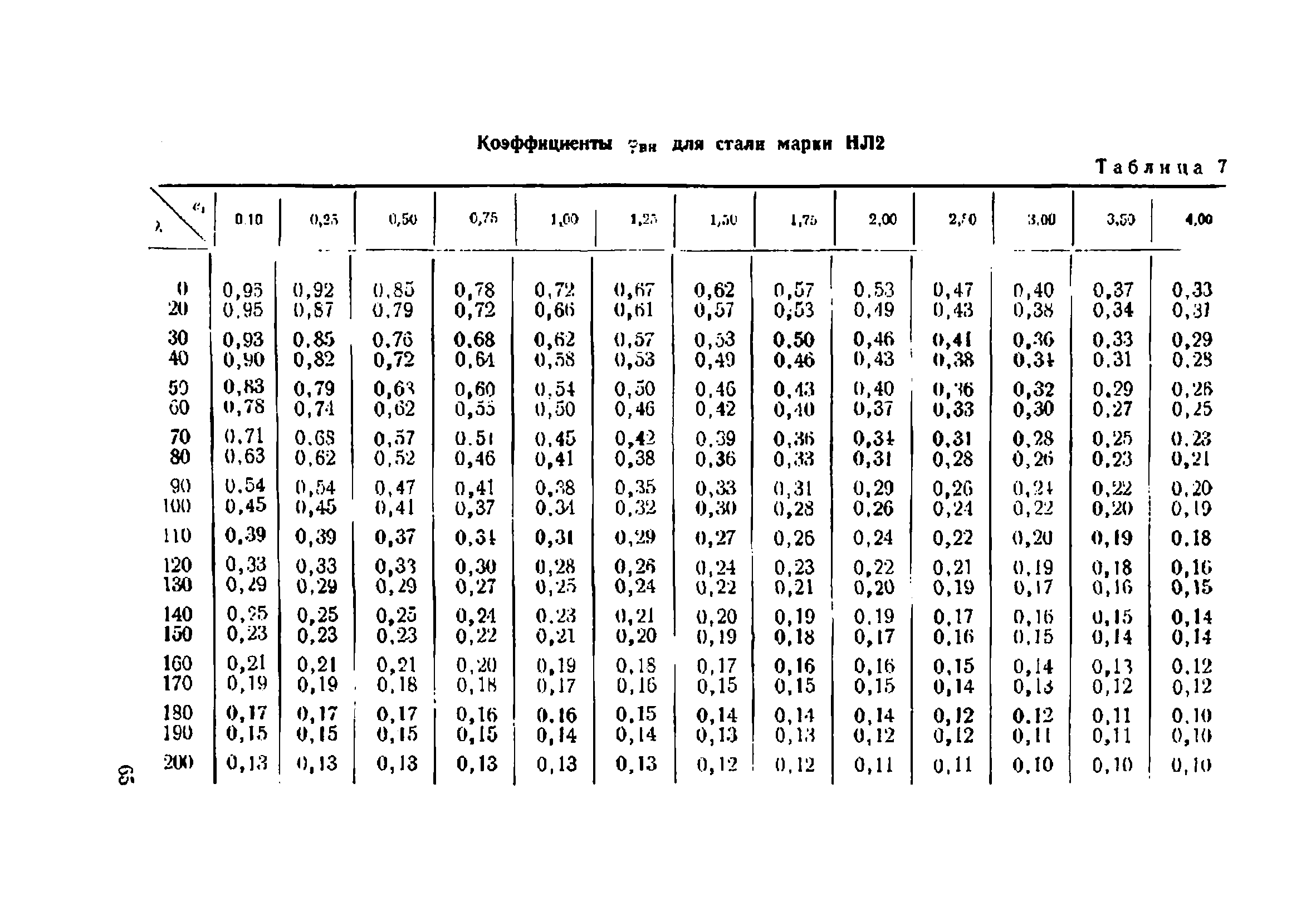 НиТУ 121-55