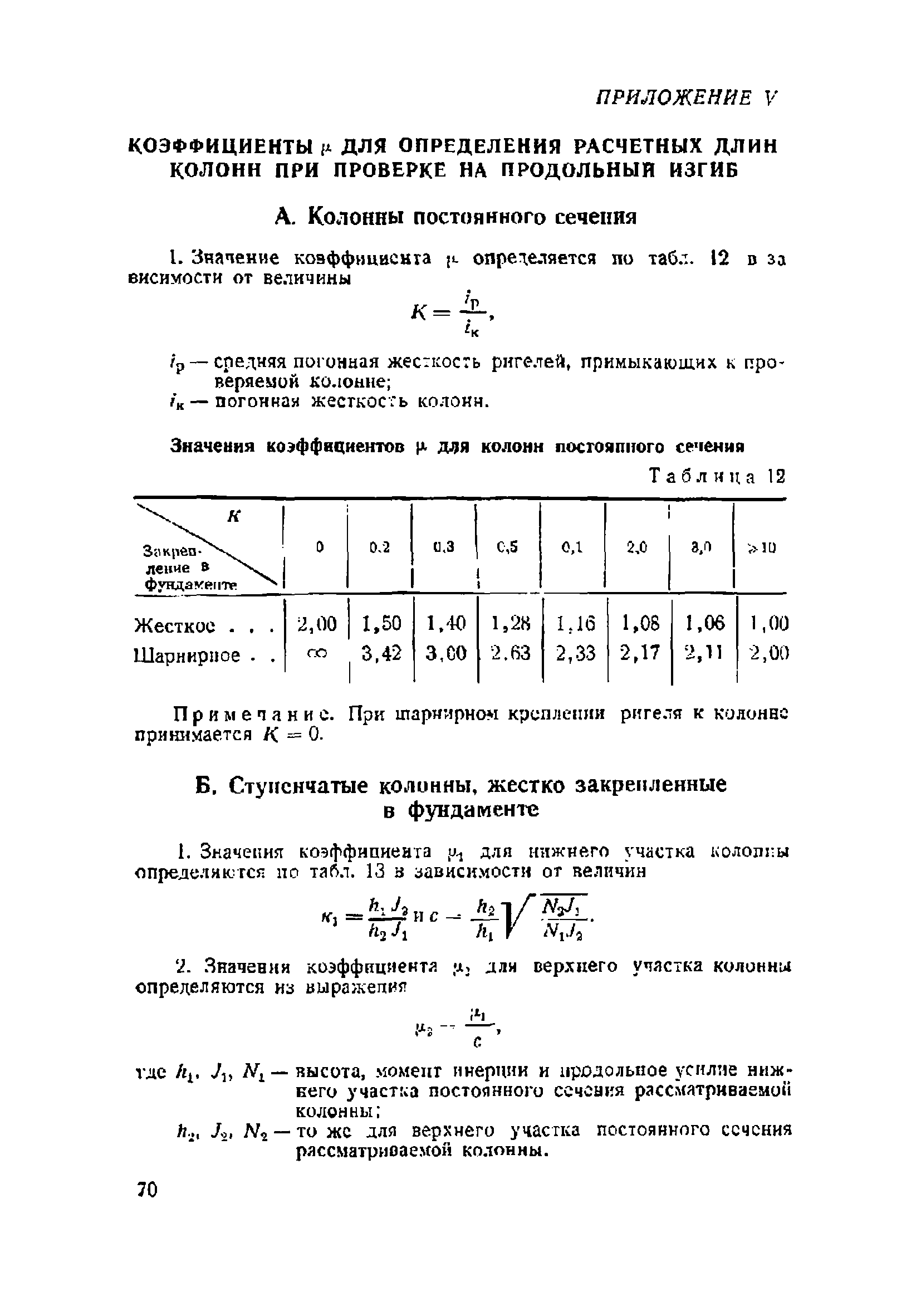 НиТУ 121-55