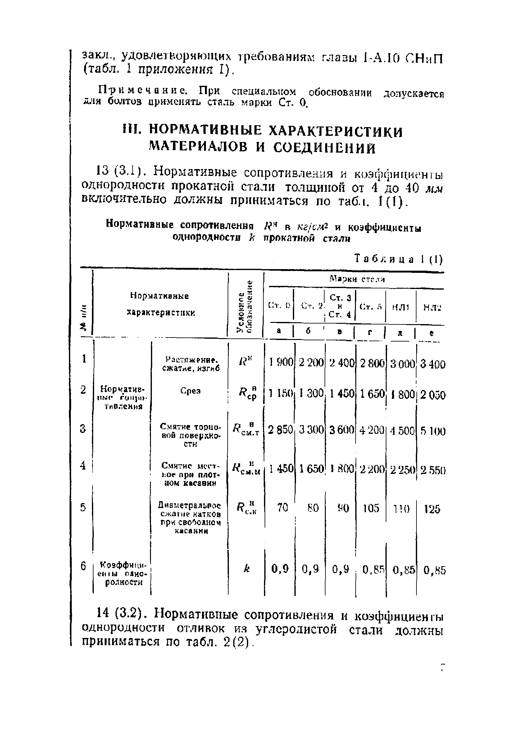 НиТУ 121-55