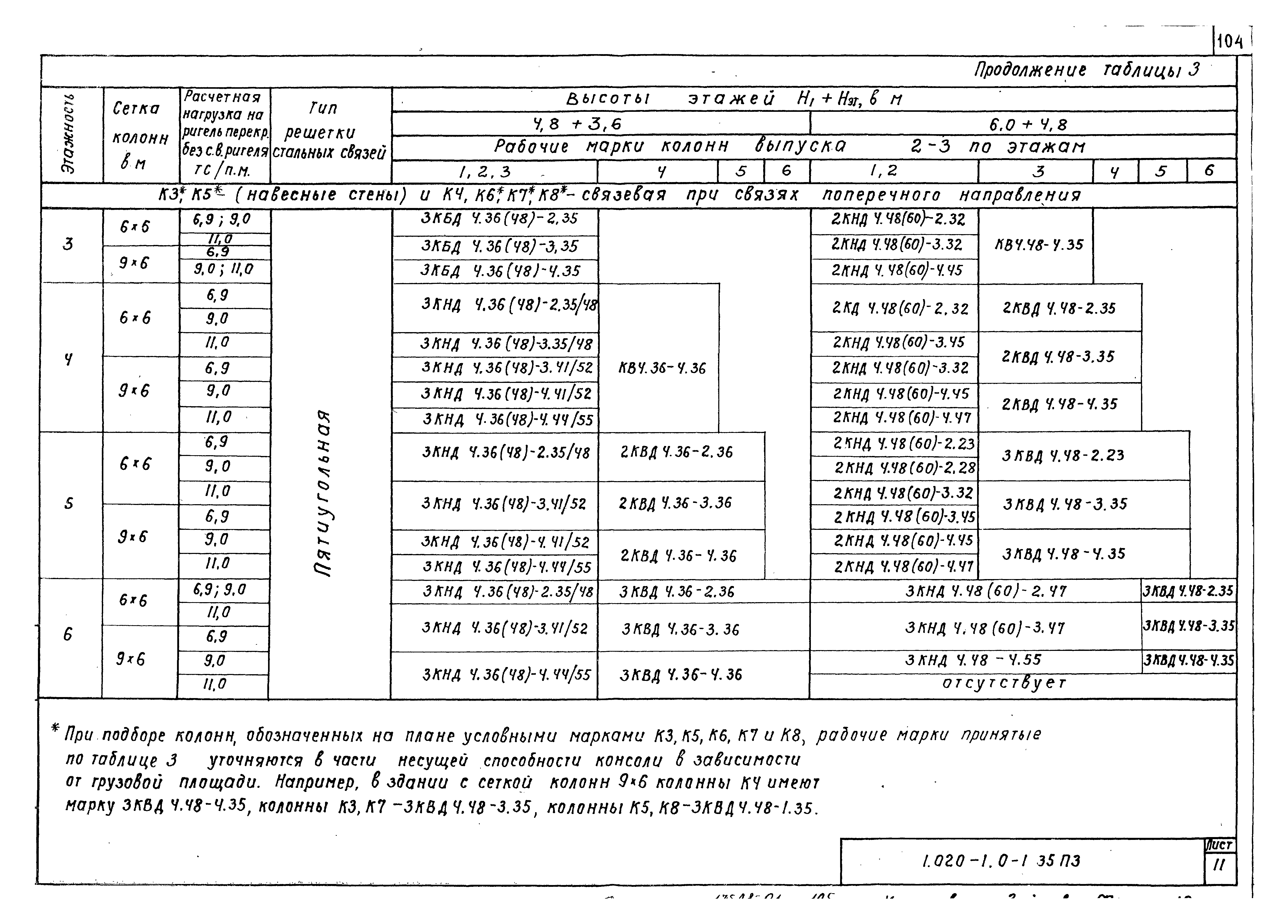 Серия 1.020-1