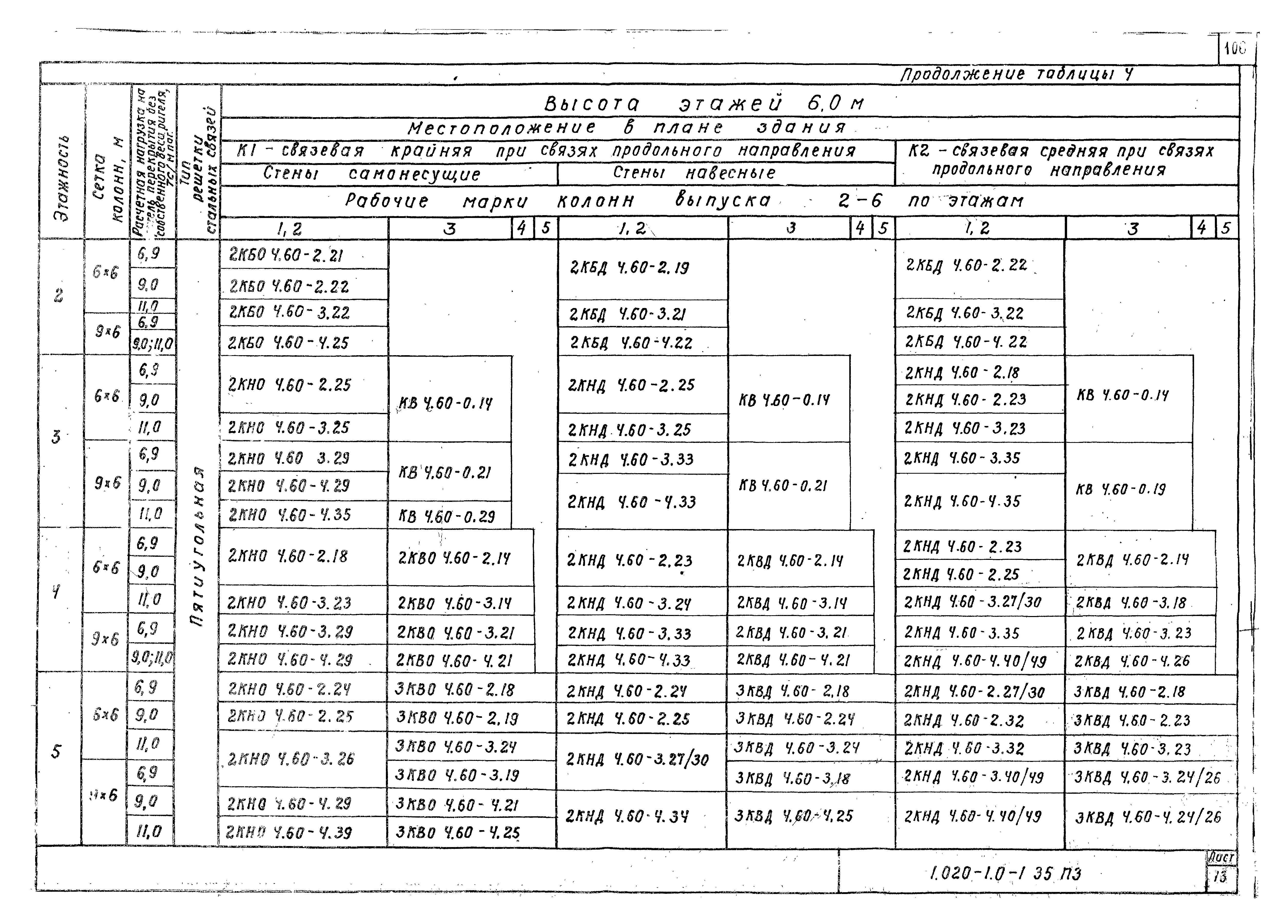 Серия 1.020-1