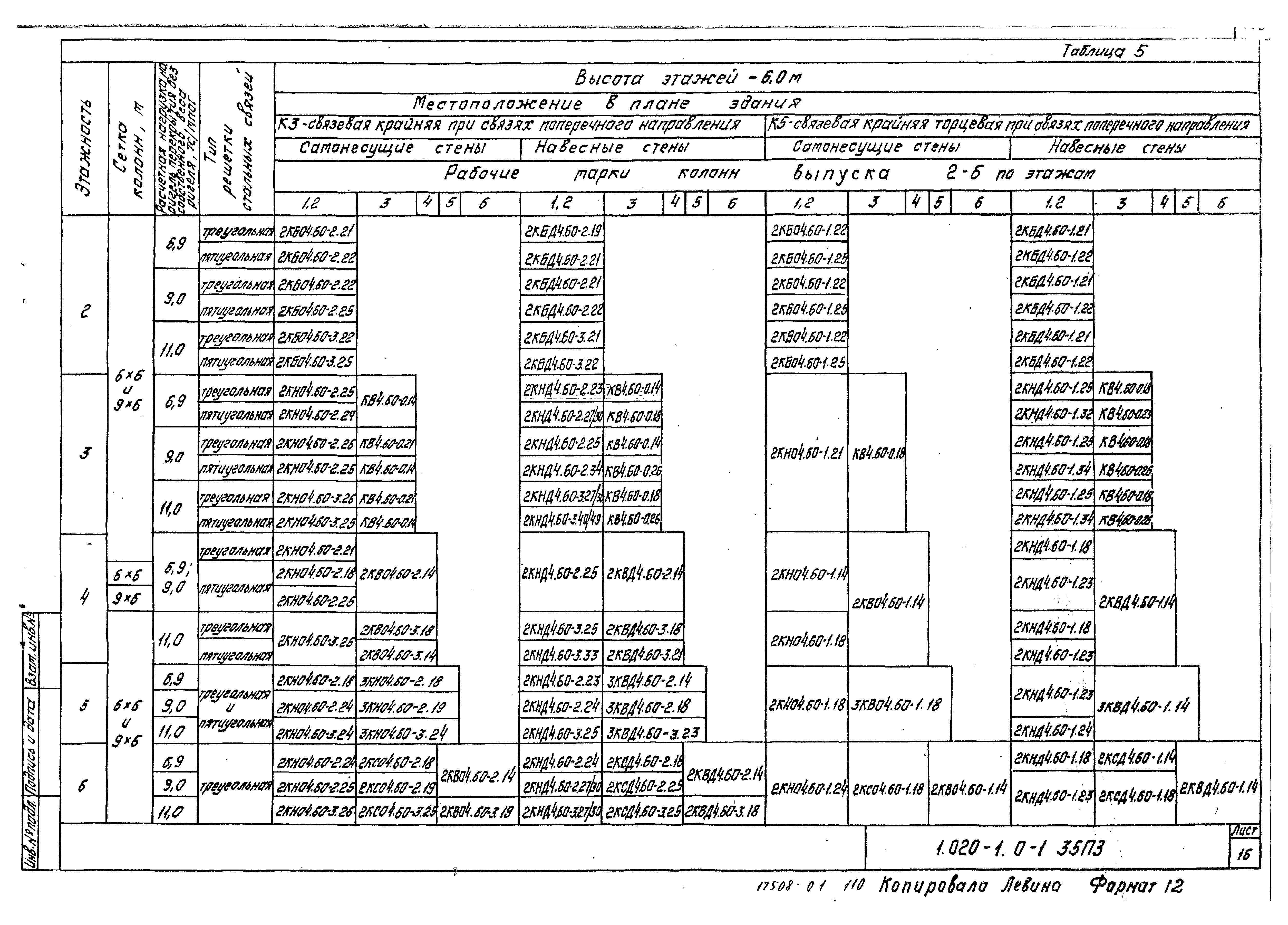 Серия 1.020-1