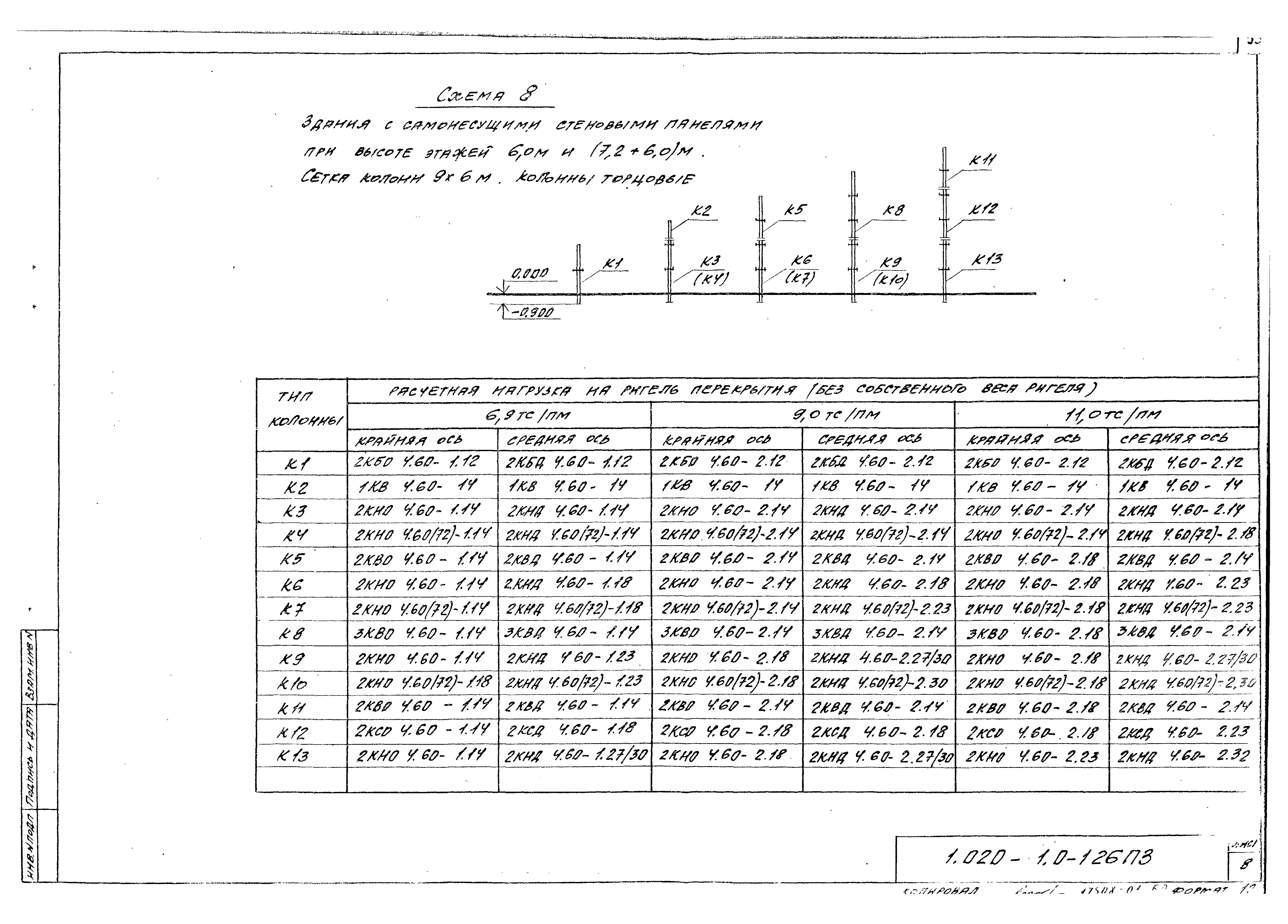 Серия 1.020-1