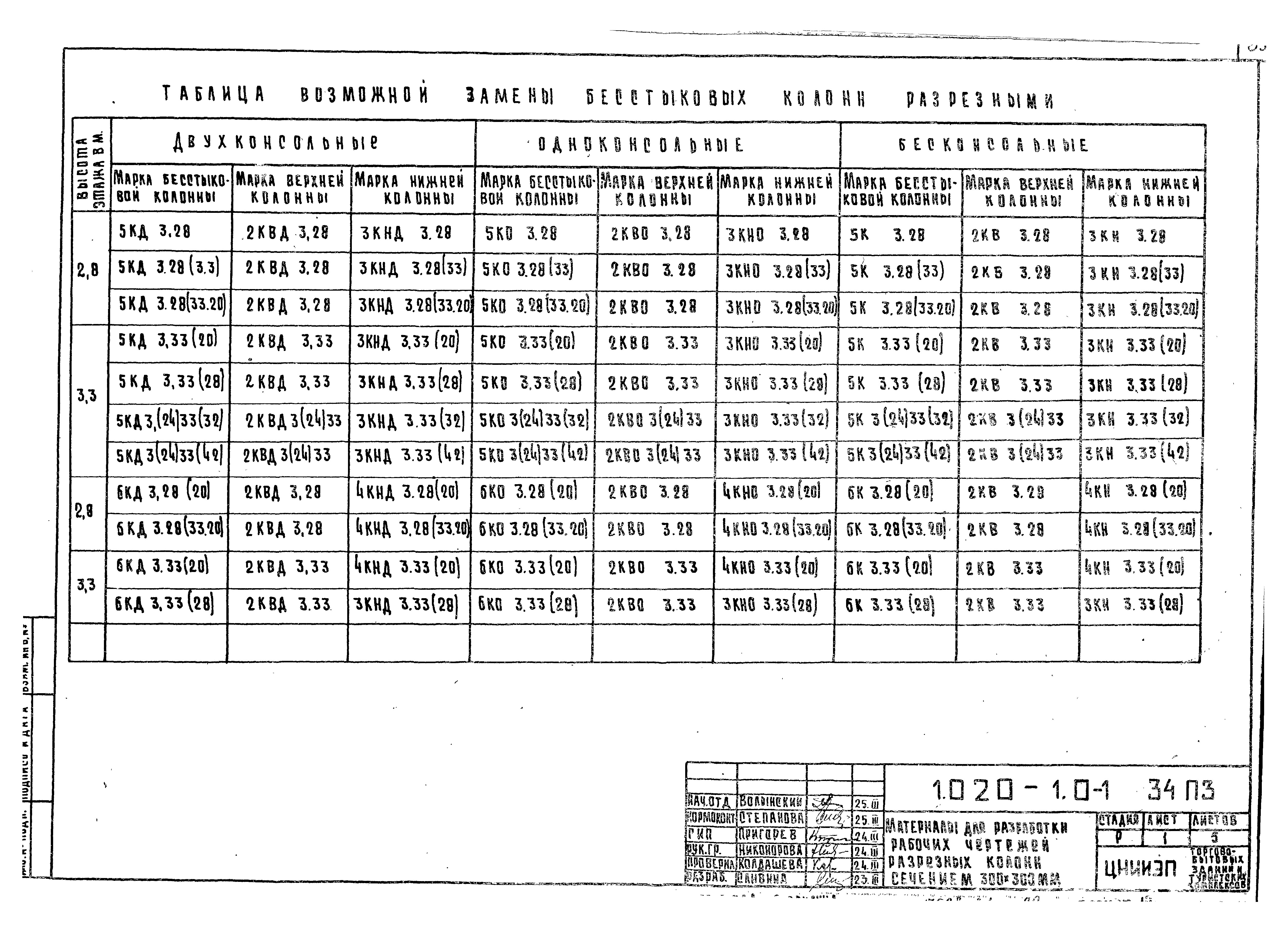 Серия 1.020-1