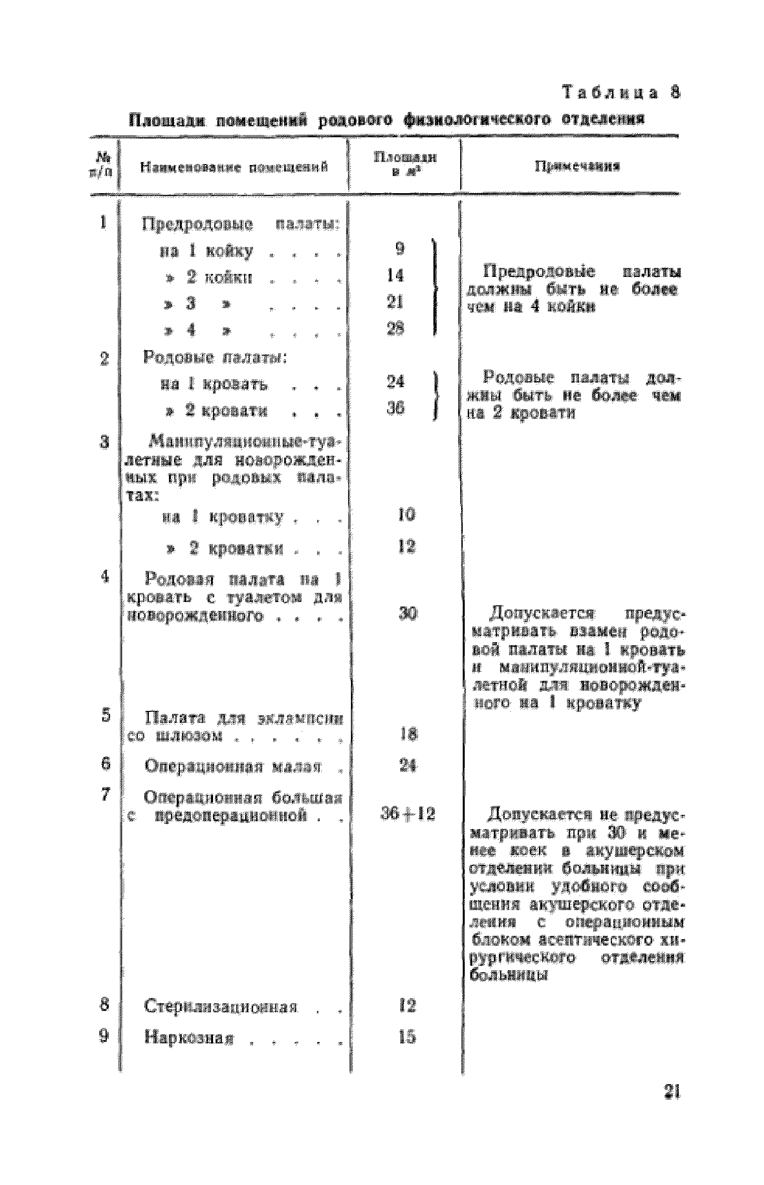 СН 367-67